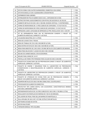 Lunes 22 de agosto de 2011

DIARIO OFICIAL

(Segunda Sección)

147

22

ESTUFA DOBLE CON CUATRO QUEMADORES, DOMESTICA CON HORNO.

1 - PZA

23

ESTUFON SENCILLO CON 3 QUEMADORES CONCENTRICOS

1 - PZA

24

EXPRIMIDOR PARA LIMONES.

1 - PZA

25

EXTINGUIDOR DE POLVO QUIMICO SECO A.B.C., CAPACIDAD DE 8.5 KGS.

3 – PZA

26

EXTRACTOR PARA JUGOS DOMESTICO CON PATAS, DE SUCCION 50 / 60 CICLOS.

2 - PZA

27

GABINETE METALICO DE 900 X 450 X 1850 MM. DIVISION VERTICAL Y 5 ENTREPAÑOS.

4 - PZA

28

HORNO DE MICROONDAS DE 1.5 PIES CUBICOS DE CAPACIDAD, 110 VOLTS 60 HZ.

2 - PZA

29

HORNO DE MICROONDAS DE 8 PIES CUBICOS DE CAPACIDAD, 110 VOLTS 60 HZ.

2 - PZA

30

IMPRESORA LASER, CAPACIDAD DE IMPRESION 22 PPM, RESOLUCION 1200 X 1200 DPI.

1 - PZA

31

KIT DE HERRAMIENTAS PARA LAB. DE PREPARACION CONSERV. E INDUST. DE

1 - KIT

ALIMENTOS AGRICOLAS, CARNICOS Y LACTEOS.
32

LICUADORA INDUSTRIAL DE 12 LITROS.

2 - PZA

33

MESA DE LAVADO CON 2 TARJAS.

1 - PZA

34

MESA DE TRABAJO DE 700 X 500 X 800 MM DE ALTURA.

3 - PZA

35

MESA ENTRE ESTUFAS DE 1800 X 800 X 900 MM DE ALTURA.

10 - PZA

36

MESA PARA MAESTRO DE 1200 X 600 X 750 MM, METALICA CON CUBIERTA DE MADERA.

2 - PZA

37

MESA PARA SELECCION Y LAVADO DE 2000 X 900 X 900 MM.

1 – PZA

38

MOLINO DE CARNES MANUAL CON ACCESORIOS.

2 - PZA

39

MOLINO PARA CARNE DE 1/4 H.P.

1 - PZA

40

PANTALLA DE PARED TIPO PERSIANA PARA COLGAR DE 2000 X 2000 MM.

1 – PZA

41

PAQUETE DE COCINA PARA LAB. DE PREPARACION CONSEV. E INDUST. DE ALIMENTOS

1 - PAQ

AGRICOLAS, CARNICOS Y LACTEOS.
42

PAQUETE DE HIGIENE Y SEGURIDAD PARA EL LABORATORIO DE PREPARACION

1 - PAQ

CONSERVACION E INDUSTRIALIZACION DE ALIMENTOS AGRICOLAS, CARNICOS Y
LACTEOS.
42

PAQUETE DE LABORATORIO DE PREPARACION CONSERV. E INDUST. DE ALIMENTOS

1 - PAQ

AGRICOLAS, CARNICOS Y LACTEOS.
44

PAQUETE DE UTENSILIOS DE COCINA PARA LAB. DE PREPARACION CONSERV. E

1 - PAQ

INDUST. DE ALIMENTOS AGRICOLAS, CARNICOS Y LACTEOS.
46

PIZARRON METALICO DE 3000 X 900 MM, ESMALTADO, COLOR BLANCO.

1 - PZA

47

PROCESADOR DE ALIMENTOS DOMESTICO.

3 - PZA

48

PROYECTOR TIPO CAÑON DIGITAL CON ACCESORIOS, CARACTERISTICAS MINIMAS

1 - PZA

2000 ANSI LUMENS/BRILLANTES.
49

REFRIGERADOR DUPLEX DE 19.5 PIES CUBICOS DE 1040 X 560 X 1760 MM H 2 PTAS.

1 - PZA

50

REGULADOR CON RESPALDO DE ENERGIA DE 1500 W (NO-BREAKE).

1 - PZA

51

SELLADORA DE PEDAL PARA SELLAR BARRAS DE MANTEQUILLA.

1 - PZA

52

SILLA APILABLE DE 495 X 567 X 767 MM, ESTRUCTURA METALICA

1 - PZA

53

SOFTWARE DE BASE DE DATOS.

1 - PZA

54

ESTUFA MULTICHEF

1 -PZA

55

TAPADORA MANUAL TIPO COLUMNA

1-PZA

 