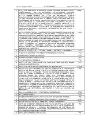 Lunes 22 de agosto de 2011

DIARIO OFICIAL

(Segunda Sección)

151

21

MODULO DE MATERIALES Y PROCESOS DEBERA CONTENER PRESENTACIONES Y
DEMOSTRACIONES PARA LOS ESTUDIANTES, DE ACTIVIDADES PRACTICAS,
INVESTIGACIONES DOCUMENTALES, RESOLUCION DE PROBLEMAS Y PROYECTOS. EL
MODULO DEBERA PERMITIR QUE TODOS LOS ESTUDIANTES REALICEN
SIMULTANEAMENTE ACTIVIDADES RELACIONADAS CON LOS MISMOS TEMAS Y DEBERA
UTILIZAR SOFTWARE INTERACTIVO. EL MODULO DEBERA INTEGRAR PRACTICAS
RELACIONADAS CON EL USO DE ENERGIA Y EL DISEÑO DE SISTEMAS ECOLOGICOS,
COMO: PROCESOS DE FABRICACION, MATERIALES INTELIGENTES, MOLDEO DE
PLASTICOS, MEDICION DE LAS CARACTERISTICAS TERMICAS, MEDICION DE LA
DUREZA Y RESISTENCIA A IMPACTO Y TENSION DE LOS MATERIALES, LAS CAUSAS DE
DESPERDICIOS DE MATERIAL, EVALUACION DE LAS HERRAMIENTAS Y PROCESOS DE
FABRICACION, MATERIALES APROPIADOS, DETERMINACION DE LOS COSTOS Y
PROCESO DE DISEÑO.

1-MOD.

22

MODULO DE INVESTIGACION Y DISEÑO ENFOCADO A SISTEMAS DE TRANSPORTE QUE
INCLUYE SIMULADOR MULTIMEDIA Y EQUIPO PARA LA INVESTIGACION DE UN
TRANSPORTE DE LEVITACION MAGNETICA. EL MODULO DEBERA PERMITIR QUE TODOS
LOS ESTUDIANTES REALICEN SIMULTANEAMENTE ACTIVIDADES RELACIONADAS CON
LOS MISMOS TEMAS Y DEBERA UTILIZAR SOFTWARE INTERACTIVO EN ESPAÑOL. EL
MODULO DEBERA INTEGRAR PRACTICAS RELACIONADAS CON: INVESTIGACION Y
DISEÑO EN LOS SISTEMAS DE TRANSPORTE; PROYECTO DE INVESTIGACION Y
DISEÑO; TECNOLOGIAS DEL TRANSPORTE; PRUEBA DE MATERIALES APROPIADOS
PARA
CONTACTOS
ELECTRICOS;
FUERZAS
DE
CHOQUE;
DISEÑO
DE
AMORTIGUADORES; USO DE COMPUTADORAS PARA LA OPERACION DE SISTEMAS;
INGENIERIA DEL TRANSPORTE.

1-MOD

23

MUEBLE DE GUARDADO BAJO, 1200 X 590 X 900 MM, CON PUERTAS Y ENTREPAÑOS.

1-PZA

24

PAQUETE DE SEGURIDAD PARA LABORATORIO DE DISEÑO INDUSTRIAL.

1-PAQ

25

PIZARRON ELECTRONICO INTERACTIVO.

1-PZA

26

PIZARRON METALICO DE 3000 X 900 MM.

1-PZA

27

PLOTTER PARA GRAFICOS DE 42”.

1-PZA

28

PROYECTOR (TIPO CAÑON) DIGITAL CON ACCESORIOS, CARACTERISTICAS MINIMAS
2000 ANSI LUMENS/BRILLANTES.

1-PZA

29

REGULADOR CON RESPALDO DE ENERGIA DE 1500 W (NO-BREAKE).

30

ROUTER CNC, CON CAPACIDAD PARA GRABADO Y FRESADO Y EL MAQUINADO DE
MODELOS EN 3D QUE DEBERA CONTAR CON: GUARDA COMPLETA CON PUERTA
FRONTAL, VENTANA REFORZADA Y CIERRE DE SEGURIDAD, DIMENSIONES DE LA
MESA: 400 X 240MM, RECORRIDO DE LOS EJES: X: 400MM; Y: 240MM; Z: 110MM,
VELOCIDAD MAXIMA DEL HUSILLO: 29,000 RPM, VELOCIDAD MAXIMA DE
ALIMENTACION: 5000 MM/MIN, POTENCIA, MOTOR DEL HUSILLO: 500W, MOTORES DE
LOS EJES: DE PASO, ALIMENTACION ELECTRICA: 6A; 120VCA MONOFASICA. CON EL
ROUTER SE DEBERAN INCLUIR: SOFTWARE DE CONTROL DE REALIDAD VIRTUAL QUE
DEBERA PERMITIR LA OPERACION DEL ROUTER DESDE UNA COMPUTADORA Y LA
SIMULACION EN REALIDAD VIRTUAL DE PROCESOS DE MAQUINADO; CONJUNTO DE
HERRAMIENTAS DE CORTE Y DISPOSITIVOS DE FIJACION, PAQUETE DE MATERIALES
CONSUMIBLES PARA MAQUINADO; SOFTWARE CAM QUE GENERA TRAYECTORIAS DE
CORTE DE LAS HERRAMIENTAS DEL ROUTER A PARTIR DE ARCHIVOS CAD
IMPORTADOS.

1-PZA

31

SILLA APILABLE DE 495 X 567 X 767 MM, ESTRUCTURA METALICA.

16-PZA

32

SILLA ESPECIAL CAPFCE

1-PZA

33

TABLERO PARA HERRAMIENTAS, 1200 X 900 MM EST. METALICA CON PERFOCEL

1-PZA

34

TALADRO DE PERCUSION, DOS RANGOS DE VELOCIDAD, 120 V 8.2 AMPERES

5-PZA

35

TALADRO ELECTRICO PORTATIL, 6.4 MM (1/4 “), P/TRABAJO SEMIPESADO

6-PZA

36

SOFTWARE DE DISEÑO Y MODELAJE 2D Y 3D, PARA EL DESARROLLO DE PLANOS CAD
CONVENCIONALES; MODELOS VIRTUALES DESDE MULTIPLES VISTAS ORTOGRAFICAS;
CAMBIOS DE COLORES Y TEXTURAS; DETERMINACION DE PROPIEDADES DE
MATERIALES; MEDICION DE PROPIEDADES, COMO MASA Y VOLUMEN, CON BIBLIOTECA
DE FORMAS 3D Y LICENCIA INSTITUCIONAL.

1-PZA

37

REGULADOR ACONDICIONADOR DE LINEA.

1-PZA

1 – PZA

 