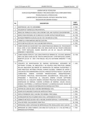 Lunes 22 de agosto de 2011

DIARIO OFICIAL

(Segunda Sección)

163

ASIGNATURA DE TECNOLOGIA
GUIAS DE EQUIPAMIENTO BASICO Y RECURSOS DIDACTICOS COMPLEMENTARIAS
TECNOLOGIAS DE LA PRODUCCION
LABORATORIO DE CONFECCION DEL VESTIDO E INDUSTRIA TEXTIL
EDUCACION SECUNDARIA TECNICA
No.

CANT-

DESCRIPCION

UNIDAD

1

ACEITERA DE ¼ DE LTS. CON BOMBA.

3 - PZA

2

AFILADOR DE TIJERAS ELECTRICOPORTATIL.

1 - PZA

3

BANCO DE TRABAJO B-4 2400 X 1000 X 850 MM. CUB. LAM. PLASTICO CON ENTREPAÑO.

6 - PZA

4

BANCO PARA SENTARSE, DE 310 MM DE Ø X 704 MM, ESTRUCTURA METALICA.

24 - PZA

5

BOTIQUIN PRIMEROS AUXILIOS, DE 250 X 80 X 300 MM DE ALTURA.

1 - PZA

6

CARRETILLA PARA MARCAR LINEA DE COSTURA.

10 - PZA

7

CESTO METALICO DE 340 X 190 X 340 MM PARA PAPELES.

6 - PZA

8

COMPUTADORA DE ESCRITORIO CON CARACTERISTICAS MINIMAS DE: PROCESADOR

1 - PZA

DUAL CORE 2.5 GHZ; MEMORIA RAM 2 GB; DISCO DURO 250 GB; TARJETA WIRELESS
WIFI, TCP/IP INSTALADO, DVDRW; MONITOR LCD DE 22”. INCLUYE SOFTWARE
WINDOWS 7 Y M/S OFFICE.
9

COMPUTADORA PORTATIL CON CARACTERISTICAS MINIMAS DE: 2130 MHZ; MEMORIA

16 - PZA

RAM 2 GB; DISCO DURO 250 GB; TARJETA WIRELESS WIFI, TCP/IP INSTALADO, DVDRW;
MONITOR LCD DE 14”. 1366 X 768 PIXELES, INCLUYE SOFTWARE WINDOWS 7 Y M/S
OFFICE
10

CONJUNTO

DE

INVESTIGACION

DE

ENERGIA

SUSTENTABLE,

INTEGRADO

DE

1 - JGO

SOFTWARE TUTORIAL, DE SIMULACION Y DE EQUIPOS PARA PRACTICAS. DEBERA
INCLUIR SIMULADOR MULTIMEDIA DE GENERACION DE ENERGIA SUSTENTABLE Y
PARA PRACTICAS, MOTORES STIRLING, HORNOS SOLARES, TURBINAS DE VAPOR Y
CONJUNTOS CON GENERADORES EOLICOS, PANELES FOTOVOLTAICOS Y CELDAS DE
COMBUSTIBLE.

DEBERA

CONTENER

PRESENTACIONES,

DEMOSTRACIONES,

ACTIVIDADES PRACTICAS, INVESTIGACIONES DOCUMENTALES, RESOLUCION DE
PROBLEMAS

Y

PROYECTOS.

EL

CONJUNTO

DEBERA

UTILIZAR

SOFTWARE

INTERACTIVO. EL CONJUNTO DEBERA INTEGRAR PRACTICAS RELACIONADAS CON:
GENERACION DE ENERGIA; FUENTES ALTERNAS DE ENERGIA –SOLAR, EOLICA,
BIOMASA, GEOTERMICA; LA HIDROELECTRICIDAD Y LA ENERGIA NUCLEAR; CELDAS DE
COMBUSTIBLE; Y REDES DE DISTRIBUCION DE ENERGIA ELECTRICA.
11

CORTINA DE LONA DE 2500 X 1800 MM, IMPERMEABLE 100%.

1 - PZA

12

EQUIPO DE PLANCHADO, PLANTA DE VAPOR ELECTRICA.

2 - PZA

13

ESPEJO PROBADOR 1560 X 1400 MM, TIPO BIOMBO, TRES CARAS.

1 - PZA

14

EXTINGUIDOR DE POLVO QUIMICO SECO A.B.C. CAPACIDAD DE 8.5 KGS.

4 - PZA

15

GABINETE METALICO DE 900 X 450 X 1850 MM, DIVISION VERTICAL Y 5 ENTREPAÑOS.

5 - PZA

16

HOJA DE PAPEL CALCA BLANCO, PARA TELA.

17

IMPRESORA LASER, CAPACIDAD DE IMPRESION 22 PPM, RESOLUCION 1200 X 1200 DPI.

1 - PZA

18

IMPRESORA DE GRAN FORMATO CON AREA DE PLOTEO DE 72” A 183 CM PARA LA

1 - PZA

IMPRESION DE PATRONES.

30 - PAQ

 
