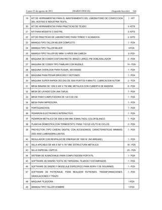 Lunes 22 de agosto de 2011
19

DIARIO OFICIAL

(Segunda Sección)

KIT DE HERRAMIENTAS PARA EL MANTENIMIENTO DEL LABORATORIO DE CONFECCION

164

1 - KIT

DEL VESTIDO E INDUSTRIA TEXTIL.
20

KIT DE HERRAMIENTAS PARA PRACTICAS DE TEJIDO.

3- KITS

21

KIT PARA MODISTA O SASTRE.

3- KITS

22

KIT DE PRACTICAS DE LABORATORIO PARA TEÑIDO Y ACABADOS.

2- KITS

23

MANIQUI TIPO TALLER MUJER COMPLETO

1 - PZA

24

MANIQUI TIPO TALLER MUJER

3-PZA

25

MANIQUI TIPO TALLER DE NIÑA 10 AÑOS SIN CABEZA

2- PZA

26

MAQUINA DE COSER COSTURA RECTA, BRAZO LARGO, PIE DOBLADILLADOR

2 - PZA

27

MAQUINA DE COSER TIPO FAMILIAR CON MUEBLE.

14 - PZA

28

MAQUINA OVERLOOK PARA PLISAR_ M31000062

1 - PZA

29

MAQUINA PARA PEGAR BROCHES Y BOTONES.

1 - PZA

30

MAQUINA SUPER RAPIDA ZIG-ZAG DE 3000 PUNTOS X MINUTO, LUBRICACION AUTOM

2 - PZA

31

MESA BINARIA DE 1200 X 400 X 750 MM, METALICA CON CUBIERTA DE MADERA

8 - PZA

32

MESA DE LAVADO CON UNA TARJA.

1 - PZA

33

MESA PARA COMPUTADORA DE 120 X 60 CM.

1 - PZA

34

MESA PARA IMPRESORA.

1 - PZA

35

PORTAGANCHOS.

1 - PZA

36

PIZARRON ELECTRONICO INTERACTIVO.

1 - PZA

37

PIZARRON METALICO DE 3000 X 900 MM, ESMALTADO, COLOR BLANCO.

1 - PZA

38

PLANCHA DOMESTICA CON TERMOSTATO, PARA 110/120 VOLTS 60 CICLOS.

2 - PZA

39

PROYECTOR (TIPO CAÑON) DIGITAL CON ACCESORIOS, CARACTERISTICAS MINIMAS:

1 - PZA

2000 ANSI LUMENS/BRILLANTES.
40

REGULADOR CON RESPALDO DE ENERGIA DE 1500 W. (NO-BREAKE).

1 - PZA

42

SILLA APILABLE DE 495 X 567 X 767 MM, ESTRUCTURA METALICA.

16 - PZA

43

SILLA ESPECIAL CAPFCE.

23 - PZA

44

SISTEMA DE ALMACENAJE PARA COMPUTADORA PORTATIL.

1 - PZA

45

SOFTWARE DE DISEÑO TEXTIL DE TAPICERIA, TEJIDOS Y ESTAMPADOS.

1 - PZA

46

SOFTWARE DE DISEÑO Y MODELAJE ESPECIFICO PARA ROPA Y DE FIGURINES.

1 - PZA

47

SOFTWARE DE PATRONAJE, PARA REALIZAR PATRONES, TRASNFORMACIONES,

1 - PZA

GRADUACIONES Y TRAZO.
48

MAQUINA TEJEDORA .

1-PZA

49

MANIQUI TIPO TALLER HOMBRE .

1-PZA

 