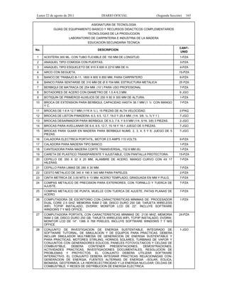 Lunes 22 de agosto de 2011

DIARIO OFICIAL

(Segunda Sección)

165

ASIGNATURA DE TECNOLOGIA
GUIAS DE EQUIPAMIENTO BASICO Y RECURSOS DIDACTICOS COMPLEMENTARIOS
TECNOLOGIAS DE LA PRODUCCION
LABORATORIO DE CARPINTERIA E INDUSTRIA DE LA MADERA
EDUCACION SECUNDARIA TECNICA
No.

DESCRIPCION

CANTUNID

1

ACEITERA 300 ML. CON TUBO FLEXIBLE DE 150 MM DE LONGITUD

1-PZA

2

ANAQUEL TIPO COMODA CON PUERTAS.

3-PZA

3

ANAQUEL TIPO ESQUELETO DE 915 X 600 X 2210 MM DE H.

4-PZA

4

ARCO CON SEGUETA.

15-PZA

5

BANCO DE TRABAJO B-11, 1800 X 800 X 850 MM, PARA CARPINTERO

6-PZA

6

BANCO PARA SENTARSE DE 310 MM DE Ø X 704 MM, ESTRUCTURA METALICA

25 PZA

7

BERBIQUI DE MATRACA DE 254 MM. (10´) PARA USO PROFESIONAL

7-PZA

8

BOTADORES DE ACERO CON DIAMETRO DE 1.5 A 6.3 MM.

6 JGO

9

BOTIQUIN DE PRIMEROS AUXILIOS DE 250 X 80 X 300 MM DE ALTURA.

1-PZA

10

BROCA DE EXTENSION PARA BERBIQUI, CAPACIDAD HASTA 38.1 MM (1 ½´ CON MANGO
Y C.

7-PZA

11

BROCAS DE 1.6 A 12.7 MM (1/16´A ½´), 15 PIEZAS DE ALTA VELOCIDAD.

2-PAQ

12

BROCAS DE LISTON P/MADERA: 6.3, 9.5, 12.7, 19.0 Y 25.4 MM. (1/4, 3/8, ½, ¾ Y 1´)

7-JGO

13

BROCAS DESARMADOR PARA BERBIQUI, DE 6.3, 7.9, Y 9.5 MM (1/4, 5/16, 3/8) 3 PIEZAS.

2-JGO

14

BROCAS PARA AVELLANAR DE 6.4, 9.5, 12.7, 15.18 Y 19.1 JUEGO DE 5 PIEZAS.

7-JGO

15

BROCAS PARA GUIAR EN MADERA PARA BERBIQUI NUMS. 2, 3, 4, 5 Y 6; JUEGO DE 5
PIEZAS.

7-JGO

16

CALADORA ELECTRICA PORTATIL, MOTOR 2.5 AMPS 115 VOLTS.

6-PZA

17

CALADORA PARA MADERA TIPO BANCO.

1-PZA

18

CANTEADORA PARA MADERA CORTE TRANSVERSAL, 152.6 MM (6).

1-PZA

19

CARETA DE PLASTICO TRANSPARENTE Y AJUSTABLE, CON PANTALLA PROTECTORA.

15-PZA

20

CEPILLO DE 350 X 32 X 20 MM, ALAMBRE DE ACERO, MANGO CURVO CON 4X 17
HILERAS.

7-PZA

21

CEPILLO PARA LIMAS DE 280 X 30 MM.

7-PZA

22

CESTO METALICO DE 340 X 190 X 340 MM PARA PAPELES.

2-PZA

23

CINTA METRICA DE 3.00 MTS X 13 MM. ACERO TEMPLADO, GRADUADA EN MM Y PULG.

7-PZA

24

COMPAS METALICO DE PRECISION PARA EXTERIORES, CON TORNILLO Y TUERCA DE
AJUSTE.

7-PZA

25

COMPAS METALICO DE PUNTA, MUELLE CON TUERCA DE AJUSTE, PATAS PLANAS DE
ACERO.

7-PZA

26

COMPUTADORA DE ESCRITORIO CON CARACTERISTICAS MINIMAS DE: PROCESADOR
DUAL CORE 2.5 GHZ; MEMORIA RAM 2 GB; DISCO DURO 250 GB; TARJETA WIRELESS
WIFI, TCP/IP INSTALADO, DVDRW; MONITOR LCD DE 22”. INCLUYE SOFTWARE
WINDOWS 7 Y M/S OFFICE.

1-PZA

27

COMPUTADORA PORTATIL CON CARACTERISTICAS MINIMAS DE: 2130 MHZ; MEMORIA
RAM 2 GB; DISCO DURO 250 GB; TARJETA WIRELESS WIFI, TCP/IP INSTALADO, DVDRW;
MONITOR LCD DE 14”. 1366 X 768 PIXELES, INCLUYE SOFTWARE WINDOWS 7 Y M/S
OFFICE

24-PZA

28

CONJUNTO DE INVESTIGACION DE ENERGIA SUSTENTABLE, INTEGRADO DE
SOFTWARE TUTORIAL, DE SIMULACION Y DE EQUIPOS PARA PRACTICAS. DEBERA
INCLUIR SIMULADOR MULTIMEDIA DE GENERACION DE ENERGIA SUSTENTABLE Y
PARA PRACTICAS, MOTORES STIRLING, HORNOS SOLARES, TURBINAS DE VAPOR Y
CONJUNTOS CON GENERADORES EOLICOS, PANELES FOTOVOLTAICOS Y CELDAS DE
COMBUSTIBLE.
DEBERA
CONTENER
PRESENTACIONES,
DEMOSTRACIONES,
ACTIVIDADES PRACTICAS, INVESTIGACIONES DOCUMENTALES, RESOLUCION DE
PROBLEMAS Y PROYECTOS. EL CONJUNTO DEBERA UTILIZAR SOFTWARE
INTERACTIVO. EL CONJUNTO DEBERA INTEGRAR PRACTICAS RELACIONADAS CON:
GENERACION DE ENERGIA; FUENTES ALTERNAS DE ENERGIA –SOLAR, EOLICA,
BIOMASA, GEOTERMICA; LA HIDROELECTRICIDAD Y LA ENERGIA NUCLEAR; CELDAS DE
COMBUSTIBLE; Y REDES DE DISTRIBUCION DE ENERGIA ELECTRICA.

1-JGO

 