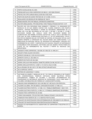 Lunes 22 de agosto de 2011

DIARIO OFICIAL

(Segunda Sección)

167

73

PORTA CUCHILLAS DEL No. 2020.

1-PZA

74

PRENSA METALICA PARA CARPINTERO 203 MM (8´), USO SEMI PESADO.

6-PZA

75

PROYECTOR (TIPO CAÑON) RESOLUCION 800 X 600 SVGA

1-PZA

76

PUNTO DE GOLPE DE ACERO TRATADO DE 127 X 6 MM. (1/4 X5´).

7-PZA

77

REGULADOR CON RESPALDO DE ENERGIA DE 1500 W.

1-PZA

78

REMACHADORA TIPO POP MANUAL DIFERENTES DIAMETROS.

5-PZA

79

ROUTER (REBAJADORA), TIPO INDUSTRIAL PARA TRABAJO PESADO MOTOR 1.5 HP.

5-PZA

80

ROUTER CNC CON CAPACIDAD PARA GRABADO Y FRESADO Y EL MAQUINADO DE
MODELOS EN 3D QUE DEBERA CONTAR CON: GUARDA COMPLETA CON PUERTA
FRONTAL, VENTANA REFORZADA Y CIERRE DE SEGURIDAD, DIMENSIONES DE LA
MESA: 400 X 240 MM, RECORRIDO DE LOS EJES: X: 400 MM; Y: 240 MM; Z: 110 MM,
VELOCIDAD MAXIMA DEL HUSILLO: 29,000 RPM, VELOCIDAD MAXIMA DE
ALIMENTACION: 5000 MM/MIN, POTENCIA, MOTOR DEL HUSILLO: 500 W, MOTORES DE
LOS EJES: DE PASO, ALIMENTACION ELECTRICA: 6ª; 120 VCA MONOFASICA. CON EL
ROUTER SE DEBERAN INCLUIR: SOFTWARE DE CONTROL DE REALIDAD VIRTUAL QUE
DEBERA PERMITIR LA OPERACION DEL ROUTER DESDE UNA COMPUTADORA Y LA
SIMULACION EN REALIDAD VIRTUAL DE PROCESOS DE MAQUINADO; CONJUNTO DE
HERRAMIENTAS DE CORTE Y DISPOSITIVOS DE FIJACION, PAQUETE DE MATERIALES
CONSUMIBLES PARA MAQUINADO; SOFTWARE CAM QUE GENERA TRAYECTORIAS DE
CORTE DE LAS HERRAMIENTAS DEL ROUTER A PARTIR DE ARCHIVOS CAD
IMPORTADOS.

1-PZA

81

SARGENTO PARA CARPINTERO, 1000 MM, EN TUBO DE 19.1 MM (3/4´).

8-PZA

82

SEGUETA PARA CALADO CON ARCO.

8-PZA

83

SERROTE 508 MM.(20´) CON HOJA DE ACERO.

15-PZA

84

SERROTE COSTILLA, 355.6 MM (14´)

15-PZA

85

SERROTE DE PUNTA DE 304.8 MM.

8-PZA

86

SIERRA CIRCULAR PARA MADERA, DIAMETRO SIERRA 254 MM, MOTOR ¾ C.F.

1-PZA

87

SIERRA CIRCULAR PORTATIL 12 AMP. A 115 VOLTS, HOJA 210 MM.

2-PZA

88

SILLA APILABLE DE 495 X 567 X 767 MM, ESTRUCTURA METALICA

24-PZA

89

SILLA ESPECIAL CAPFCE.

1-PZA

90

SISTEMA DE ALMACENAJE Y CARGA.

1-PZA

91

SOFTWARE DE DISEÑO Y MODELAJE EN 2D Y 3D, PARA EL DESARROLLO DE PLANOS
CAD CONVENCIONALES; MODELOS VIRTUALES DESDE MULTIPLES VISTAS
ORTOGRAFICAS; CAMBIOS DE COLORES Y TEXTURAS; DETERMINACION DE
PROPIEDADES DE MATERIALES; MEDICION DE PROPIEDADES TALES COMO MASA Y
VOLUMEN, CON BIBLIOTECA DE FORMAS 3D Y LICENCIA INSTITUCIONAL.

1-PZA

92

TABLERO PARA HERRAMIENTAS 1200 X 900 MM. EST. METALICA CON PERFOCEL.

2-PZA

93

TALADRO COLUMNA, TIPO DE BANCO, CAPACIDAD EN ACERO 12.7 MM (1/2´).

1-PZA

94

TALADRO ELECTRICO PORTATIL, 12.7 MM. (1/2´), TRABAJO SEMIPESADO = M20111579.

5-PZA

95

TALADRO ELECTRICO PORTATIL, 6.4 MM (1/4´), P/TRABAJO SEMIPESADO REVERSIBLE.

5-PZA

96

TENAZAS PARA CARPINTERO DE 203 MM.

7-PZA

97

TORNO PARA MADERA, TIPO DE PISO PARA TRABAJO PESADO, CON ESCOTE.

1-PZA

98

TRABADOR PARA SERROTE DE 4 A 12 DIENTES POR PULGADA.

1-PZA

99

CONJUNTO DE INVESTIGACION PARA DETERMINACION DE CRECIMIENTO DE ARBOLES.

1-PZA

100

CONJUNTO DE INVESTIGACION PARA IDENTIFICACION DE ARBOLES.

1-PZA

101

PAQUETE DE INSTRUMENTOS DE LABORATORIO DE CARPINTERIA E INDUSTRIA DE LA
MADERA.

1-PAQ

 