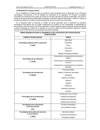 Lunes 22 de agosto de 2011

DIARIO OFICIAL

(Segunda Sección)

17

2.2 Modalidad de Telesecundaria
En la modalidad de Telesecundaria se proponen temas generales para el desarrollo de los Proyectos
Tecnológicos Comunitarios, a fin de trabajar los contenidos de la asignatura. El Proyecto Tecnológico
Comunitario se entiende como el plan de manejo de recursos del lugar de manera sustentable, que toma en
cuenta los procesos técnicos tradicionales, de diseño e innovación para la reproducción, creación y mejora de
procesos y productos con base en el aprovechamiento de los recursos de la comunidad.
En la siguiente tabla se presenta un listado de temas generales para el desarrollo de proyectos
tecnológicos comunitarios que se pueden implementar de acuerdo con las necesidades y posibilidades de
cada contexto. De esta manera, los temas generales no serán limitativos para el desarrollo de otros proyectos
y podrán ampliarse por medio de un proceso en el que se defina la oferta educativa estatal de manera
conjunta entre la SEP federal y las autoridades educativas estatales.
TEMAS GENERALES PARA EL DESARROLLO DE LOS PROYECTOS TECNOLOGICOS
COMUNITARIOS
CAMPOS TECNOLOGICOS

TEMAS
Agricultura

Tecnologías agropecuarias y pesqueras

Ganadería

(T APP)

Pesca
Acuicultura
Apicultura
Manejo de especies silvestres

Tecnologías de los alimentos
(T ALIM)

Conservación y procesamiento de productos
lácteos
Conservación y procesamiento de productos
cárnicos
Conservación y procesamiento de productos
agrícolas
Productos textiles

Tecnologías de la producción

Diseño y confección del vestido

(T PROD)

Carpintería
Diseño de mobiliario
Alfarería
Cestería
Orfebrería
Mecánica automotriz
Herrería
Construcción de la vivienda

Tecnologías de la construcción

Instalaciones eléctricas

(T CONS)

Instalaciones hidráulicas
Instalaciones sanitarias

Tecnologías de la información
y la Comunicación

Procesos informáticos
Comunidades virtuales

(TIC)
Tecnologías de la salud, los servicios
y la recreación
(T SSR)

Servicios turísticos
Procesos administrativos
Procesos contables

 