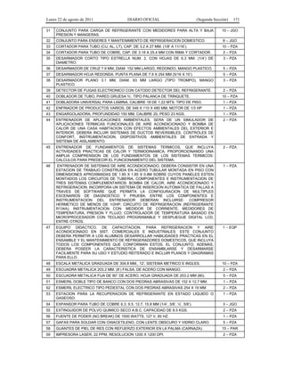 Lunes 22 de agosto de 2011

DIARIO OFICIAL

(Segunda Sección)

171

31

CONJUNTO PARA CARGA DE REFRIGERANTE CON MEDIDORES PARA ALTA Y BAJA
PRESION Y MANGERAS.

10 – JGO

32

CONJUNTO PARA ENSERES Y MANTENIMIENTO DE REFRIGERACION DOMESTICO.

8 – JGO

33

CORTADOR PARA TUBO (CU, AL, LT), CAP. DE 3.2 A 27 MM. (1/8’ A 11/16’).

10 – PZA

34

CORTADOR PARA TUBO DE COBRE, CAP. DE 3.18 A 25.4 MM CON RIMA Y CORTADOR.

2 – PZA

35

DESARMADOR CORTO TIPO ESTRELLA NUM. 2, CON HOJAS DE 6.3 MM. (1/4’) DE
DIAMETRO.

3 – PZA

36

DESARMADOR DE CRUZ 7.9 MM, DIAM. 152 MM LARGO, REDONDO, MANGO PLASTICO.

5 – PZA

37

DESARMADOR HOJA REDONDA, PUNTA PLANA DE 7.9 X 254 MM (5/16 X 10’).

5 – PZA

38

DESARMADOR PLANO 3.1 MM, DIAM. 63 MM LARGO (TIPO TROMPO), MANGO
PLASTICO.

3 – PZA

39

DETECTOR DE FUGAS ELECTRONICO CON CATODO DETECTOR DEL REFRIGERANTE.

2 – PZA

40

DOBLADOR DE TUBO, PARED GRUESA ¾’, TIPO PALANCA DE TRINQUETE.

10 – PZA

41

DOBLADORA UNIVERSAL PARA LAMINA, CALIBRE 18 DE 1.22 MTS. TIPO DE PISO.

1 – PZA

42

ENFRIADOR DE PRODUCTOS VARIOS, DE 546 X 110 X 480 MM, MOTOR DE 1/3 HP

1 – PZA

43

ENGARGOLADORA, PROFUNDIDAD 150 MM, CALIBRE 20, PESO 23 KGS.

1 – PZA

44

ENTRENADOR DE APLICACIONES AMBIENTALES, SERA DE UN SIMULADOR DE
APLICACIONES TERMICAS FUNCIONALES DE AIRE ACONDICIONADO Y BOMBA DE
CALOR DE UNA CASA HABITACION CON EFECTOS AMBIENTALES DEL EXTERIOR E
INTERIOR. DEBERA INCLUIR SISTEMAS DE DUCTOS REVERSIBLES, CONTROLES DE
CONFORT, INSTRUMENTACION, DISPOSITIVOS AMBIENTALES DE ENTRADA Y
SISTEMA DE AISLAMIENTO.

2 – PZA

45

ENTRENADOR DE FUNDAMENTOS DE SISTEMAS TERMICOS, QUE INCLUYA
ACTIVIDADES PRACTICAS DE CALOR Y TERMODINAMICA, PROPORCIONANDO UNA
AMPLIA COMPRENSION DE LOS FUNDAMENTOS DE LOS SISTEMAS TERMICOS:
CALCULOS PARA PREDECIR EL FUNCIONAMIENTO DEL SISTEMA.

2 – PZA

46

ENTRENADOR DE SISTEMAS DE AIRE ACONDICIONADO, DEBERA CONSISTIR EN UNA
ESTACION DE TRABAJO CONSTRUIDA EN ACERO TUBULAR MONTADA EN PISO CON
DIMENSIONES APROXIMADAS DE 1.85 X 1.85 X 0.8M SOBRE CUYOS PANELES ESTEN
MONTADOS LOS CIRCUITOS DE TUBERIA, COMPONENTES E INSTRUMENTACION DE
TRES SISTEMAS COMPLEMENTARIOS: BOMBA DE CALOR, AIRE ACONDICIONADO Y
REFRIGERACION. INCORPORA UN SISTEMA DE INSERCION AUTOMATICA DE FALLAS A
TRAVES DE SOFTWARE QUE PERMITA LA CONFIGURACION DE MULTIPLES
ESCENARIOS DE DIAGNOSTICO Y PRUEBA. ENTRE LOS COMPONENTES E
INSTRUMENTACION DEL ENTRENADOR DEBERAN INCLUIRSE: COMPRESOR
HERMETICO DE MENOS DE 1/2HP; CIRCUITO DE REFRIGERACION (REFRIGERANTE
R134A); INSTRUMENTACION CON: MEDIDOR DE CORRIENTE; MEDIDORES DE
TEMPERATURA, PRESION Y FLUJO; CONTROLADOR DE TEMPERATURA BASADO EN
MICROPROCESADOR CON TECLADO PROGRAMABLE Y DESPLIEGUE DIGITAL LCD,
ENTRE OTROS.

1 – PZA

47

EQUIPO DIDACTICO. DE CAPACITACION. PARA REFRIGERACION Y AIRE
ACONDICIONADO EN SIST. COMERCIALES E INDUSTRIALES. ESTE CONJUNTO
DEBERA PERMITIR A LOS ALUMNOS DESARROLLAR HABILIDADES PRACTICAS EN EL
ENSAMBLE Y EL MANTENIMIENTO DE REFRIGERADORES DOMESTICOS, QUE INCLUYA
TODOS LOS COMPONENTES QUE CONFORMAN ESTOS. EL CONJUNTO, ADEMAS,
DEBERA POSEER LA CARACTERISTICA DE ENSAMBLARSE Y DESARMARSE
FACILMENTE PARA SU USO Y ESTUDIO REITERADO E INCLUIR PLANOS Y DIAGRAMAS
PARA ELLO.

1 – EQP

48

ESCALA METALICA GRADUADA DE 304.8 MM., 12’, SISTEMA METRICO E INGLES.

10 – PZA

49

ESCUADRA METALICA 203.2 MM. (8’) FALSA, DE ACERO CON MANGO.

2 – PZA

50

ESCUADRA METALICA FIJA DE 90° DE ACERO, HOJA GRADUADA DE 203.2 MM (80).

5 – PZA

51

ESMERIL DOBLE TIPO DE BANCO CON DOS PIEDRAS ABRASIVAS DE 152 X 12.7 MM.

1 – PZA

52

ESMERIL ELECTRICO TIPO PEDESTAL CON DOS PIEDRAS ABRASIVAS 254 X 19 MM

2 – PZA

53

ESTACION PARA LA RECUPERACION DE REFRIGERANTE EN ESTADO LIQUIDO O
GASEOSO.

1 – PZA

54

EXPANSOR PARA TUBO DE COBRE 6.3, 9.5, 12.7, 15.8 MM (1/4’, 3/8’, ½’, 5/8’).

3 – JGO

55

EXTINGUIDOR DE POLVO QUIMICO SECO A.B.C. CAPACIDAD DE 8.5 KGS.

2 – PZA

56

FUENTE DE PODER (NO BREAK) DE 1000 WATTS, 127 V, 60 HZ.

1 – PZA

57

GAFAS PARA SOLDAR CON OXIACETILENO, CON LENTE OBSCURO Y VIDRIO CLARO.

58

GUANTES DE PIEL DE RES CON REFUERZO EXTERIOR EN LA PALMA (CARNAZA).

59

IMPRESORA LASER, 22 PPM, RESOLUCION 1200 X 1200 DPI.

5 – PZA
15 – PAR
2 – PZA

 