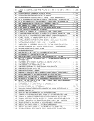 Lunes 22 de agosto de 2011

DIARIO OFICIAL

(Segunda Sección)

172

60

JUEGO DE DESARMADORES TIPO PHILIPS DE 3 MM X 12 MM A 8 MM X
25 MM.

3 – JGO

61

JUEGO DE BROCAS PARA METAL DESDE 1/8” HASTA ½”.

2 – JGO

62

JUEGO DE ESCUADRAS DE MADERA, 45 Y 60 GRADOS.

1 – JGO

63

JUEGO DE MANOMETROS CON MULTIPLE CARGA Y PURGA, MANGUERAS (3)

4 – JGO

65

KIT DE HERRAMIENTAS PARA LABORATORIO DE CLIMATIZACION Y REGRIFERACION.

1 – KIT

66

KIT DE INSTRUMENTOS DEL LABORATORIO DE CLIMATIZACION Y REFRIGERACION.

1 - KIT

67

LIMA PLANA BASTARDA DE 254 MM. (10’) CON MANGO DE MADERA.

4 – PZA

68

LIMA PLANA MUSA DE 254 MM. (10’) CON MANGO DE MADERA.

4 – PZA

69

LLAVE PERICO DE 355.6 MM. (14’), ACERO FORJADO, ACABADO NEGRO.

2 – PZA

70

LLAVE STILLSON DE 304.8 MM (12’), REFORZADA.

2 – PZA

71

LLAVES ALLEN ESTANDAR DE 1.6 A 9.5 MM (1/16’ A 3/8’) A/C 1/32’, 11 PZAS.

2 – JGO

72

LLAVES ESPAÑOLAS, DOBLE BOCA DE 9.5 A 38.1 MM (3/8’ A 11/2’), CROMADAS, 6 PZAS.

2 – JGO

73

MANGUERA PARA CARGAR REFRIGERANTE, CUERDAS NYLON CON NEOPRENO.

10 – PZA

74

MARTILLO DE BOLA DE 454 GRS. 1 LIBRA, MANGO DE MADERA.

2 – PZA

75

MARTILLO DE OREJA PARA CARPINTERO 454 GRS., 1 LIBRA, MANGO DE MADERA

2 – PZA

76

MARTILLO DE UÑA DE CURVA PULIDA, 16 OZ Y 14” DE LARGO.

4 – PZA

77

MAZO CABEZA DE HULE DE 227 GRS, 406.4 MM (18’), PARA DESMONTAR LLANTAS.

2 – PZA

78

MESA DE TRABAJO DE 1200 X 600 X 750 MM, CON FALDON Y PEDESTALES MET.

1 – PZA

79

MESA DE TRABAJO DE 900 X 600 X 750 MM.

6 – PZA

80

MESA PARA IMPRESORA.

2 – PZA

81

MULTIMETRO DIGITAL DE 31/2 DIGITOS DE AMPERAJE C.D. Y C.A.

2 – PZA

82

NIVEL METALICO DE 3 BURBUJAS 203.2 MM (8’).

2 – PZA

83

PANTALLA DE PARED TIPO PERSIANA, PARA COLGAR, DE 2000 X 2000 MM.

1 – PZA

84

PAQUETE DE HIGIENE Y SEGURIDAD PARA EL LABORATORIO DE CLIMATIZACION Y
REFRIGERACION.

1 – PAQ

85

PINZAS DE CHOFER 203.2 MM (8’), CROMADAS, DIENTES RANURADOS.

2 – PZA

86

PINZAS DE CORTE DIAGONAL, 152.4 MM (6’).

2 – PZA

87

PINZAS DE PRESION 254 MM (10’), CROMADAS, BOCA ANGOSTA.

5 – PZA

88

PINZA DE PUNTA, NUM. 6, 101.6 MM.

3 – PZA

89

PINZA DE PUNTA NUM. 8, 152.4 MM.

3 - PZA

90

PINZAS ELECTRICISTA 203 MM. (8’), MANGO ESTRIADO AISLADO, TRANSPARENTE.

2 – PZA

91

PIZARRON METALICO DE 3000 X 900 MM, ESMALTADO, COLOR BLANCO.

1 – PZA

92

PRENSA PARA TUBO TIPO BANCO, TORNILLO DE 6.1 A 63.5 MM (1/8 A 21/2’).

1 – PZA

93

PROBADOR DE REGULADORES, ALTERNADORES Y GENERADORES DE 127 VOLTS.

2 – PZA

94

PROYECTOR (TIPO CAÑON) DIGITAL CON ACCESORIOS. CARACTERISTICAS MINIMAS
200 ANCI LUMENS/ BRILLANTES.

1 – PZA

95

PUNTO DE GOLPE DE ACERO TRATADO DE 127 X 6 MM. (1/4 X 5’).

5 – PZA

96

RAYADOR DE ACERO CON PUNTA OCULTA.

10 – PZA

97

ROLADORA MANUAL TIPO DE BANCO, RODILLOS PARA LAMINA HASTA CALIBRE 20.

1 – PZA

190

SILLA ESPECIAL CAPFCE.

7 – PZA

100

SOPLETE A GAS PROPANO-BUTANO CON TANQUE DE 10 KGS.

3 – PZA

101

TABLERO PARA HERRAMIENTAS 1200 X 900 MM. EST. METALICA CON PERFOCEL.

3 – PZA

102

TALADRO DE COLUMNA TIPO DE BANCO, CAPACIDAD EN ACERO 12.7 MM (1/2’).

1 – PZA

103

TALADRO ELECTRICO PORTATIL, 12.7 MM. (1/2’), TRABAJO SEMIPESADO = M20111579.

2 – PZA

104

TARRAJA Y MACHUELOS CON GARROTE Y MANERAL, 1.6 A 12.7 MM, 2 CUERDAS.

1 – JGO

105

TERMOHIGROMETRO CON RANGO DE OPERACION DE 0 A 100 GRADOS.

5 – PZA

106

TIJERAS PARA LAMINA, 254 MM (10’), CORTE CURVO CIRCULAR.

4 – PZA

107

TIJERAS PARA LAMINA, 254 MM (10’), CORTE RECTO, PARA HOJALATERO.

6 – PZA

108

TORNILLO DE BANCO GIRATORIO, 127 MM (5’) , ANCHO, 127 MM (5’) ABERTURA.

8 – PZA

 