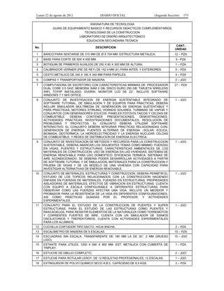 Lunes 22 de agosto de 2011

DIARIO OFICIAL

(Segunda Sección)

173

ASIGNATURA DE TECNOLOGIA
GUIAS DE EQUIPAMIENTO BASICO Y RECURSOS DIDACTICOS COMPLEMENTARIOS
TECNOLOGIAS DE LA CONSTRUCCION
LABORATORIO DE DISEÑO ARQUITECTONICO
EDUCACION SECUNDARIA TECNICA
No.

DESCRIPCION

CANTUNIDAD

1

BANCO PARA SENTARSE DE 310 MM DE Ø X 704 MM. ESTRUCTURA METALICA.

12 – PZA

2

BASE PARA CORTE DE 600 X 450 MM.

5 - PZA

3

BOTIQUIN DE PRIMEROS AUXILIOS DE 250 X 80 X 300 MM DE ALTURA.

1 – PZA

4

CALIBRADOR VERNIER (PIE DE REY) DE 152.4 MM (6’) PARA INTER. Y EXTERIORES.

5 – PZA

5

CESTO METALICO DE 340 X 190 X 340 MM PARA PAPELES.

4 – PZA

6

COMPAS Y TRANSPORTADOR DE MADERA.

2 – JGO

7

COMPUTADORA DE ESCRITORIO CON CARACTERISTICAS MINIMAS DE: PROCESADOR
DUAL CORE 2.5 GHZ; MEMORIA RAM 2 GB; DISCO DURO 250 GB; TARJETA WIRELESS
WIFI, TCP/IP INSTALADO, DVDRW; MONITOR LCD DE 22”. INCLUYE SOFTWARE
WINDOWS 7 Y M/S OFFICE.

21 – PZA

8

CONJUNTO DE INVESTIGACION DE ENERGIA SUSTENTABLE INTEGRADO DE
SOFTWARE TUTORIAL, DE SIMULACION Y DE EQUIPOS PARA PRACTICAS. DEBERA
INCLUIR SIMULADOR MULTIMEDIA DE GENERACION DE ENERGIA SUSTENTABLE Y
PARA PRACTICAS, MOTORES STIRLING, HORNOS SOLARES, TURBINAS DE VAPOR Y
CONJUNTOS CON GENERADORES EOLICOS, PANELES FOTOVOLTAICOS Y CELDAS DE
COMBUSTIBLE.
DEBERA
CONTENER PRESENTACIONES,
DEMOSTRACIONES,
ACTIVIDADES PRACTICAS, INVESTIGACIONES DOCUMENTALES, RESOLUCION DE
PROBLEMAS Y PROYECTOS. EL CONJUNTO DEBERA UTILIZAR SOFTWARE
INTERACTIVO. EL CONJUNTO DEBERA INTEGRAR PRACTICAS RELACIONADAS CON:
GENERACION DE ENERGIA; FUENTES ALTERNAS DE ENERGIA –SOLAR, EOLICA,
BIOMASA, GEOTERMICA; LA HIDROELECTRICIDAD Y LA ENERGIA NUCLEAR; CELDAS
DE COMBUSTIBLE; Y REDES DE DISTRIBUCION DE ENERGIA ELECTRICA.

1 – JGO

9

CONJUNTO DE INVESTIGACION DE METODOS Y RECURSOS PARA LA CONSTRUCCION
SUSTENTABLE, DEBERA ABARCAR LOS SIGUIENTES TEMAS COMO MINIMO: FUERZAS
EN VIGAS, PUENTES Y ESTRUCTURAS; CARACTERISTICAS AMBIENTALES DE LOS
MATERIALES DE CONSTRUCCION; USO DE ENERGIA EN LAS VIVIENDAS; SISTEMAS DE
ENERGIA RENOVABLE PARA USO DOMESTICO; EFICIENCIA TERMICA; SISTEMAS DE
AIRE ACONDICIONADO. SE DEBERIA PODER DESARROLLAR ACTIVIDADES A PARTIR
DE SOFTWARE TUTORIAL Y DE SIMULACION, MATERIALES PARA LA CONSTRUCCION Y
PRUEBA DE VIGAS Y DE UN MODELO DE UNA VIVIENDA CON CAPACIDAD PARA
INVESTIGAR ALTERNATIVAS DE ENERGIA RENOVABLE.

1 – JGO

10

CONJUNTO DE MATERIALES, ESTRUCTURAS Y CONSTRUCCION, DEBERA PERMITIR EL
ESTUDIO DE LOS TOPICOS RELACIONADOS CON LA CONSTRUCCION HACIENDO
ENFASIS EN FUERZAS DE MATERIALES, FUERZAS EN ESTRUCTURAS, PROPIEDADES
AISLADORAS DE MATERIALES, EFECTOS DE VIBRACION EN ESTRUCTURAS. CUENTA
CON EQUIPO A ESCALA CONFIGURABLE A DIFERENTES ESTRUCTURAS PARA
OBSERVAR COMO LAS FUERZAS AFECTAN UNA VIGA. INCLUYE UN MEDIDOR Y
PROBADOR PARA LA RESISTENCIA DE LA VIGA EN DIFERENTES CONFIGURACIONES,
ASI COMO PRACTICAS GUIADAS POR EL PROFESOR, Y ACTIVIDADES
EXPERIMENTALES.

1 – JGO

11

CONJUNTO PARA EL ESTUDIO DE LA CONSTRUCCION DE PUENTES Y SUPER
ESTRUCTURAS, PARA EL ESTUDIO DE LAS ESTRUCTURAS COMO PUENTES Y
RASCACIELOS, PARA RESISTIR ELEMENTOS DE LA NATURALEZA COMO TERREMOTOS
Y CORRIENTES FUERTES DE AIRE. CUENTA CON UN SIMULADOR DE SISMOS
OSCILATORIOS Y TREPIDATORIOS. CUENTA CON ACTIVIDADES EXPERIMENTALES
PARA LOS ALUMNOS.

1 – JGO

12

CUCHILLA CORTADOR TIPO XACTO, HOJA ANCHA.

2 – PZA

13

ESCALIMETRO DE MADERA DE 6 ESCALAS.

15 – PZA

14

ESCUADRAS SIN ESCALA, TRANSPARENTE DE 180 MM LA DE 30°, 2 MM GRUESO
(JGO).

15 – JGO

15

ESTANTE PARA UTILES, 1200 X 590 X 900 MM. EST. METALICA CON CUBIERTA DE
TRIPLAY.

1 – PZA

16

ESTUCHE DE DIBUJO COMPLETO.

2 – JGO

17

ESTUCHE PARA ROTULAR LEROY, DE 12 REGLETAS PROFESIONALES, 12 ESCALAS.

1 – JGO

18

EXTINGUIDOR DE POLVO QUIMICO SECO A.B.C. CAPACIDAD DE 8.5 KGS.

2 – PZA

 