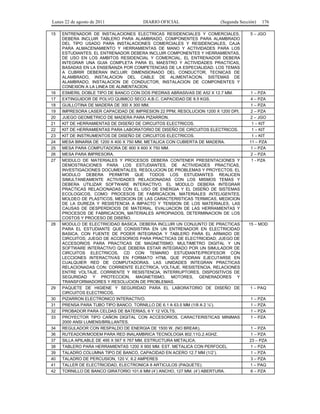 Lunes 22 de agosto de 2011
15

16
17
18
19
20
21
22
23
24
25
26
27

28

29
30
31
32
33
34
36
37
38
39
40
41
42

DIARIO OFICIAL

(Segunda Sección)

ENTRENADOR DE INSTALACIONES ELECTRICAS RESIDENCIALES Y COMERCIALES.
DEBERA INCLUIR TABLERO PARA ALAMBRADO, COMPONENTES PARA ALAMBRADO
DEL TIPO USADO PARA INSTALACIONES COMERCIALES Y RESIDENCIALES, CAJA
PARA ALMACENAMIENTO Y HERRAMIENTAS DE MANO Y ACTIVIDADES PARA LOS
ESTUDIANTES. EL ENTRENADOR DEBERA INCLUIR COMPONENTES Y HERRAMIENTAS,
DE USO EN LOS AMBITOS RESIDENCIAL Y COMERCIAL. EL ENTRENADOR DEBERA
INTEGRAR UNA GUIA COMPLETA PARA EL MAESTRO Y ACTIVIDADES PRACTICAS,
BASADAS EN LA ENSEÑANZA POR COMPETENCIAS DE LA ESPECIALIDAD. LOS TEMAS
A CUBRIR DEBERAN INCLUIR: DIMENSIONADO DEL CONDUCTOR, TECNICAS DE
ALAMBRADO, INSTALACION DEL CABLE DE ALIMENTACION, SISTEMAS DE
ALAMBRADO, INSTALACION DE CONDUCTOR, INSTALACION DE COMPONENTES Y
CONEXION A LA LINEA DE ALIMENTACION.
ESMERIL DOBLE TIPO DE BANCO CON DOS PIEDRAS ABRASIVAS DE A52 X 12.7 MM.
EXTINGUIDOR DE POLVO QUIMICO SECO A.B.C. CAPACIDAD DE 8.5 KGS.
GUILLOTINA DE MADERA DE 300 X 300 MM.
IMPRESORA LASER CAPACIDAD DE IMPRESION 22 PPM, RESOLUCION 1200 X 1200 DPI.
JUEGO GEOMETRICO DE MADERA PARA PIZARRON.
KIT DE HERRAMIENTAS DE DISEÑO DE CIRCUITOS ELECTRICOS.
KIT DE HERRAMIENTAS PARA LABORATORIO DE DISEÑO DE CIRCUITOS ELECTRICOS.
KIT DE INSTRUMENTOS DE DISEÑO DE CIRCUITOS ELECTRICOS.
MESA BINARIA DE 1200 X 400 X 750 MM, METALICA CON CUBIERTA DE MADERA.
MESA PARA COMPUTADORA DE 900 X 600 X 750 MM.
MESA PARA IMPRESORA.
MODULO DE MATERIALES Y PROCESOS DEBERA CONTENER PRESENTACIONES Y
DEMOSTRACIONES PARA LOS ESTUDIANTES, DE ACTIVIDADES PRACTICAS,
INVESTIGACIONES DOCUMENTALES, RESOLUCION DE PROBLEMAS Y PROYECTOS. EL
MODULO DEBERA PERMITIR QUE TODOS LOS ESTUDIANTES REALICEN
SIMULTANEAMENTE ACTIVIDADES RELACIONADAS CON LOS MISMOS TEMAS Y
DEBERA UTILIZAR SOFTWARE INTERACTIVO. EL MODULO DEBERA INTEGRAR
PRACTICAS RELACIONADAS CON EL USO DE ENERGIA Y EL DISEÑO DE SISTEMAS
ECOLOGICOS, COMO: PROCESOS DE FABRICACION, MATERIALES INTELIGENTES,
MOLDEO DE PLASTICOS, MEDICION DE LAS CARACTERISTICAS TERMICAS, MEDICION
DE LA DUREZA Y RESISTENCIA A IMPACTO Y TENSION DE LOS MATERIALES, LAS
CAUSAS DE DESPERDICIOS DE MATERIAL, EVALUACION DE LAS HERRAMIENTAS Y
PROCESOS DE FABRICACION, MATERIALES APROPIADOS, DETERMINACION DE LOS
COSTOS Y PROCESO DE DISEÑO.
MODULO DE ELECTRICIDAD BASICA. DEBERA INCLUIR UN CONJUNTO DE PRACTICAS
PARA EL ESTUDIANTE QUE CONSISTIRA EN UN ENTRENADOR EN ELECTRICIDAD
BASICA, CON FUENTE DE PODER INTEGRADA Y TABLERO PARA EL ARMADO DE
CIRCUITOS; JUEGO DE ACCESORIOS PARA PRACTICAS DE ELECTRICIDAD; JUEGO DE
ACCESORIOS PARA PRACTICAS DE MAGNETISMO; MULTIMETRO DIGITAL Y UN
SOFTWARE INTERACTIVO QUE DEBERA ESTAR INTEGRADO POR UN SIMULADOR DE
CIRCUITOS ELECTRICOS, CD CON TEMARIO ESTUDIANTE/PROFESOR CON
LECCIONES INTERACTIVAS EN FORMATO HTML QUE PODRAN EJECUTARSE EN
CUALQUIER RED DE COMPUTADORAS. LAS UNIDADES INTEGRAN PRACTICAS
RELACIONADAS CON: CORRIENTE ELECTRICA, VOLTAJE, RESISTENCIA, RELACIONES
ENTRE VOLTAJE, CORRIENTE Y RESISTENCIA, INTERRUPTORES, DISPOSITIVOS DE
SEGURIDAD Y PROTECCION, MAGNETISMO, MOTORES, GENERADORES Y
TRANSFORMADORES Y RESOLUCION DE PROBLEMAS.
PAQUETE DE HIGIENE Y SEGURIDAD PARA EL LABORATORIO DE DISEÑO DE
CIRCUITOS ELECTRICOS.
PIZARRON ELECTRONICO INTERACTIVO.
PRENSA PARA TUBO TIPO BANCO, TORNILLO DE 6.1 A 63.5 MM (1/8 A 2 ½’).
PROBADOR PARA CELDAS DE BATERIAS, 6 Y 12 VOLTS.
PROYECTOR TIPO CAÑON DIGITAL CON ACCESORIOS. CARACTERISTICAS MINIMAS
2000 ANSI LUMENS/BRILLANTES.
REGULADOR CON RESPALDO DE ENERGIA DE 1500 W. (NO BREAK).
RUTEADOR/MODEM PARA RED INALAMBRICA TECNOLOGIA 802.11G.2.4GHZ.
SILLA APILABLE DE 495 X 567 X 767 MM, ESTRUCTURA METALICA.
TABLERO PARA HERRAMIENTAS 1200 X 900 MM. EST. METALICA CON PERFOCEL
TALADRO COLUMNA TIPO DE BANCO, CAPACIDAD EN ACERO 12.7 MM (1/2’).
TALADRO DE PERCUSION, 120 V, 8.2 AMPERES
TALLER DE ELECTRICIDAD, ELECTRONICA 8 ARTICULOS (PAQUETE).
TORNILLO DE BANCO GIRATORIO 101.6 MM (4’) ANCHO, 127 MM. (4’) ABERTURA.

176

5 – JGO

1 – PZA
4 – PZA
1 – PZA
2 – PZA
2 – JGO
1 – KIT
1 – KIT
1 – KIT
11 – PZA
1 – PZA
2 – PZA
1 - PZA

15 – MOD

1 – PAQ
1 – PZA
1 – PZA
1 – PZA
1 – PZA
1 – PZA
1 – PZA
23 – PZA
1 – PZA
1 – PZA
3 – PZA
1 – PAQ
6 – PZA

 