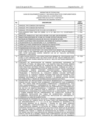 Lunes 22 de agosto de 2011

DIARIO OFICIAL

(Segunda Sección)

177

ASIGNATURA DE TECNOLOGIA
GUIAS DE EQUIPAMIENTO BASICO Y RECURSOS DIDACTICOS COMPLEMENTARIOS
TECNOLOGIAS DE LA CONSTRUCCION
LABORATORIO DE DUCTOS Y CONTROLES
MODALIDAD SECUNDARIA TECNICA
No.

DESCRIPCION

CANTUNIDAD

1

ANAQUEL TIPO COMODA CON PUERTAS.

2 - PZA

2

ANAQUEL TIPO COMODA SIN PUERTAS.

2 - PZA

3

ANAQUEL TIPO ESQUELETO DE 915 X 450 X 2210 MM DE H.

5 – PZA

4

AVELLANADOR PARA TUBO DE COBRE, 3.2 A 19.1 MM (1/8 A ¾’), C/CORTADOR Y
ESTUCHE.
BANCO DE TRABAJO B-9, 1800 X 800 X 850 MM. CUB. MAD. SIN ENTREPAÑO.
BANCO PARA SENTARSE DE 310 MM. Ø X 704 MM, ESTRUCTURA METALICA.
BOTIQUIN DE PRIMEROS AUXILIOS DE 250 X 80 X 300 MM DE ALTURA.
CARETA AJUSTABLE PARA SOLDADOR, CON ARNES DE PLASTICO FLEXIBLE.
CALENTADOR 40 LTS. GAS NATURAL O L.P., AUTOMATICO.
CARRETILLA PARA TRANSPORTAR TANQUES DE OXIACETILENO.
CESTO METALICO DE 340 X 190 X 340 MM PARA PAPELES.
COMPRESORA DOS PASOS, MOTOR 3 HP, TANQUE 302 LTS.
COMPUTADORA DE ESCRITORIO CON CARACTERISTICAS MINIMAS DE: PROCESADOR
DUAL CORE 2.5 GHZ; MEMORIA RAM 2 GB; DISCO DURO 250 GB; TARJETA WIRELESS
WIFI, TCP/IP INSTALADO, DVDRW; MONITOR LCD DE 22”. INCLUYE SOFTWARE
WINDOWS 7 Y M/S OFFICE.
COMPUTADORA PORTATIL CON CARACTERISTICAS MINIMAS DE: PROCESADOR DUAL
CORE 2.5 GHZ; MEMORIA RAM 2 GB; DISCO DURO 250 GB; TARJETA WIRELESS WIFI,
TCP/IP INSTALADO, DVDRW; MONITOR LCD DE 22”. INCLUYE SOFTWARE WINDOWS 7 Y
M/S OFFICE
CONJUNTO DE INVESTIGACION DE ENERGIA SUSTENTABLE INTEGRADO DE
SOFTWARE TUTORIAL, DE SIMULACION Y DE EQUIPOS PARA PRACTICAS. DEBERA
INCLUIR SIMULADOR MULTIMEDIA DE GENERACION DE ENERGIA SUSTENTABLE Y
PARA PRACTICAS, MOTORES STIRLING, HORNOS SOLARES, TURBINAS DE VAPOR Y
CONJUNTOS CON GENERADORES EOLICOS, PANELES FOTOVOLTAICOS Y CELDAS DE
COMBUSTIBLE.
DEBERA
CONTENER PRESENTACIONES,
DEMOSTRACIONES,
ACTIVIDADES PRACTICAS, INVESTIGACIONES DOCUMENTALES, RESOLUCION DE
PROBLEMAS Y PROYECTOS. EL CONJUNTO DEBERA UTILIZAR SOFTWARE
INTERACTIVO. EL CONJUNTO DEBERA INTEGRAR PRACTICAS RELACIONADAS CON:
GENERACION DE ENERGIA; FUENTES ALTERNAS DE ENERGIA –SOLAR, EOLICA,
BIOMASA, GEOTERMICA; LA HIDROELECTRICIDAD Y LA ENERGIA NUCLEAR; CELDAS
DE COMBUSTIBLE; Y REDES DE DISTRIBUCION DE ENERGIA ELECTRICA.
ENTRENADOR DE INSTALACIONES ELECTRICAS RESIDENCIALES Y COMERCIALES.
DEBERA INCLUIR TABLERO PARA ALAMBRADO, COMPONENTES PARA ALAMBRADO
DEL TIPO USADO PARA INSTALACIONES COMERCIALES Y RESIDENCIALES, CAJA
PARA ALMACENAMIENTO Y HERRAMIENTAS DE MANO Y ACTIVIDADES PARA LOS
ESTUDIANTES. EL ENTRENADOR DEBERA INCLUIR COMPONENTES Y HERRAMIENTAS,
DE USO EN LOS AMBITOS RESIDENCIAL Y COMERCIAL. EL ENTRENADOR DEBERA
INTEGRAR UNA GUIA COMPLETA PARA EL MAESTRO Y ACTIVIDADES PRACTICAS,
BASADAS EN LA ENSEÑANZA POR COMPETENCIAS DE LA ESPECIALIDAD. LOS TEMAS
A CUBRIR DEBERAN INCLUIR: DIMENSIONADO DEL CONDUCTOR, TECNICAS DE
ALAMBRADO, INSTALACION DEL CABLE DE ALIMENTACION, SISTEMAS DE
ALAMBRANDO, INSTALACION DE CONDUCTOR, INSTALACION DE COMPONENTES Y
CONEXION A LA LINEA DE ALIMENTACION.
ENTRENADOR DE SISTEMAS DE VALVULAS Y TUBERIAS, DEBERA CONSTITUIRSE DE
UNA ESTACION DE TRABAJO MOVIL DE DOBLE CARA CON DIMENSIONES MINIMAS
DE APROXIMADAMENTE 1.7 X 1.8 X 0.9 M, QUE PERMITIRA EL DESARROLLO DE
PRACTICAS BASADAS EN EL MONTAJE Y PRUEBA DE UNA GRAN VARIEDAD
DE DIFERENTES CONFIGURACIONES DE VALVULAS Y TUBERIA. ENTRE SUS
CARACTERISTICAS MINIMAS, LA ESTACION DE TRABAJO DEBERIA CONTAR CON:
SOPORTES VERTICALES Y HORIZONTALES QUE FACILITAN EL MONTAJE DE SISTEMAS
DE TUBERIA; BOMBA CENTRIFUGA CON MOTOR DE 1/3 HP; CIRCUITO CERRADO DE
BOMBEO CON TANQUE Y TUBERIA DE ENTRADA/SALIDA DE FIERRO Y 4 VALVULAS
DE CIERRE; MULTIPLE PARA MEDICION DE PRESION; INTERRUPTOR DE SEGURIDAD
PARA EL MOTOR DE LA BOMBA; UNIDAD PARA COMPONENTES CON POR LO MENOS
30 CAJAS DE ALMACENAMIENTO; CONJUNTOS DE COMPONENTES DE ENSAMBLE,

1 – PZA

5
6
7
8
9
10
11
12
13

14

15

16

17

6– PZA
24 – PZA
1 – PZA
1 - PZA
1 – PZA
1 – PZA
4 – PZA
1 - PZA
1 – PZA

16 – PZA

1 -JGO

15 - PZA

1 – PZA

 
