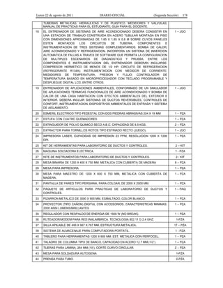 Lunes 22 de agosto de 2011

DIARIO OFICIAL

(Segunda Sección)

178

TUBERIAS METALICAS, HIDRAULICAS Y DE PLASTICO, MEDIDORES Y VALVULAS;
MANUAL DE PRACTICAS PARA EL ESTUDIANTE; GUIA PARA EL DOCENTE.
18

EL ENTRENADOR DE SISTEMAS DE AIRE ACONDICIONADO DEBERA CONSISTIR EN
UNA ESTACION DE TRABAJO CONSTRUIDA EN ACERO TUBULAR MONTADA EN PISO
CON DIMENSIONES APROXIMADAS DE 1.85 X 1.85 X 0.8 M SOBRE CUYOS PANELES
ESTEN
MONTADOS
LOS
CIRCUITOS
DE
TUBERIA,
COMPONENTES
E
INSTRUMENTACION DE TRES SISTEMAS COMPLEMENTARIOS: BOMBA DE CALOR,
AIRE ACONDICIONADO Y REFRIGERACION. INCORPORA UN SISTEMA DE INSERCION
AUTOMATICA DE FALLAS A TRAVES DE SOFTWARE QUE PERMITA LA CONFIGURACION
DE MULTIPLES ESCENARIOS DE DIAGNOSTICO Y PRUEBA. ENTRE LOS
COMPONENTES E INSTRUMENTACION DEL ENTRENADOR DEBERAN INCLUIRSE:
COMPRESOR HERMETICO DE MENOS DE 1/2 HP; CIRCUITO DE REFRIGERACION
(REFRIGERANTE R134A); INSTRUMENTACION CON: MEDIDOR DE CORRIENTE;
MEDIDORES DE TEMPERATURA, PRESION Y FLUJO; CONTROLADOR DE
TEMPERATURA BASADO EN MICROPROCESADOR CON TECLADO PROGRAMABLE Y
DESPLIEGUE DIGITAL LCD, ENTRE OTROS.

1 – JGO

19

ENTRENADOR DE APLICACIONES AMBIENTALES, CONFORMADO DE UN SIMULADOR
DE APLICACIONES TERMICAS FUNCIONALES DE AIRE ACONDICIONADO Y BOMBA DE
CALOR DE UNA CASA HABITACION CON EFECTOS AMBIENTALES DEL EXTERIOR E
INTERIOR. DEBERA INCLUIR SISTEMAS DE DUCTOS REVERSIBLES, CONTROLES DE
CONFORT, INSTRUMENTACION, DISPOSITIVOS AMBIENTALES DE ENTRADA Y SISTEMA
DE AISLAMIENTO.

1 – JGO

20

ESMERIL ELECTRICO TIPO PEDESTAL CON DOS PIEDRAS ABRASIVAS 254 X 19 MM

1 – PZA

21

ESTUFA CON CUATRO QUEMADORES

1 – PZA

22

EXTINGUIDOR DE POLVO QUIMICO SECO A.B.C. CAPACIDAD DE 8.5 KGS.

2 – PZA

23

EXTRACTOR PARA TORNILLOS ROTOS TIPO ESTRIADO RECTO (JUEGO).

1 – JGO

24

IMPRESORA LASER, CAPACIDAD DE IMPRESION 23 PPM, RESOLUCION 1200 X 1200
DPI.

1 – PZA

25

KIT DE HERRAMIENTAS PARA LABORATORIO DE DUCTOS Y CONTROLES.

2 – KIT

26

MAQUINA SOLDADORA ELECTRICA.

1 - PZA

27

KITE DE INSTRUMENTOS PARA LABORATORIO DE DUCTOS Y CONTROLES.

2 - KIT

28

MESA BINARIA DE 1200 X 400 X 750 MM. METALICA CON CUBIERTA DE MADERA

8 – PZA

29

MESA PARA IMPRESORA

1 – PZA

30

MESA PARA MAESTRO DE 1200 X 600 X 750 MM, METALICA CON CUBIERTA DE
MADERA.

1 – PZA

31

PANTALLA DE PARED TIPO PERSIANA, PARA COLGAR, DE 2000 X 2000 MM.

1 – PZA

32

PAQUETE DE ARTICULOS PARA PRACTICAS DE LABORATORIO DE DUCTOS Y
CONTROLES.

1 – PAQ

33

PIZARRON METALICO DE 3000 X 900 MM, ESMALTADO, COLOR BLANCO.

1 – PZA

34

PROYECTOR (TIPO CAÑON) DIGITAL CON ACCESORIOS. CARACTERISTICAS MINIMAS:
2000 ANSI LUMENS/BRILLANTES.

1 – PZA

35

REGULADOR CON RESPALDO DE ENERGIA DE 1500 W (NO BREAK).

1 – PZA

36

RUTEADOR/MODEM PARA RED INALAMBRICA. TECNOLOGIA 802.11 G 2.4 GHZ.

37

SILLA APILABLE DE 495 X 567 X 767 MM, ESTRUCTURA METALICA.

39

SISTEMA DE ALMACENAJE PARA COMPUTADORA PORTATIL.

1 - PZA

40

TABLERO PARA HERRAMIENTAS 1200 X 900 MM. EST. METALICA CON PERFOCEL.

1 – PZA

41

TALADRO DE COLUMNA TIPO DE BANCO, CAPACIDAD EN ACERO 12.7 MM (1/2’).

1 – PZA

42

TIJERAS PARA LAMINA, 254 MM (10’), CORTE CURVO CIRCULAR.

2 – PZA

43

MESA PARA SOLDADURA AUTOGENA.

1-PZA

44

PRENSA PARA TUBO.

2-PZA

1-PZA
17 – PZA

 