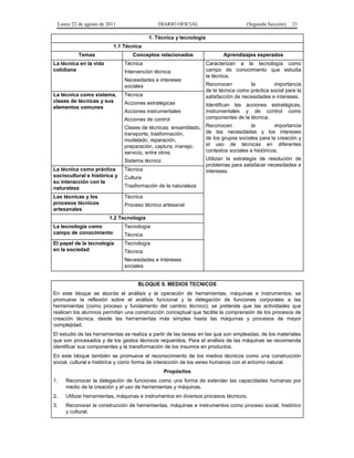 Lunes 22 de agosto de 2011

DIARIO OFICIAL

(Segunda Sección)

21

1. Técnica y tecnología
1.1 Técnica
Temas

Conceptos relacionados

La técnica en la vida
cotidiana

Técnica
Intervención técnica
Necesidades e intereses
sociales

La técnica como sistema,
clases de técnicas y sus
elementos comunes

Técnica
Acciones estratégicas

Aprendizajes esperados
Caracterizan a la tecnología como
campo de conocimiento que estudia
la técnica.
Reconocen
la
importancia
de la técnica como práctica social para la
satisfacción de necesidades e intereses.

Acciones de control

Identifican las acciones estratégicas,
instrumentales y de control como
componentes de la técnica.

Clases de técnicas: ensamblado,
transporte, trasformación,
modelado, reparación,
preparación, captura, manejo,
servicio, entre otros.

Reconocen
la
importancia
de las necesidades y los intereses
de los grupos sociales para la creación y
el uso de técnicas en diferentes
contextos sociales e históricos.

Sistema técnico

Utilizan la estrategia de resolución de
problemas para satisfacer necesidades e
intereses.

Acciones instrumentales

La técnica como práctica
sociocultural e histórica y
su interacción con la
naturaleza

Técnica

Las técnicas y los
procesos técnicos
artesanales

Técnica

Cultura
Trasformación de la naturaleza

Proceso técnico artesanal
1.2 Tecnología

La tecnología como
campo de conocimiento

Tecnología

El papel de la tecnología
en la sociedad

Tecnología

Técnica
Técnica
Necesidades e intereses
sociales

BLOQUE II. MEDIOS TECNICOS
En este bloque se aborda el análisis y la operación de herramientas, máquinas e instrumentos; se
promueve la reflexión sobre el análisis funcional y la delegación de funciones corporales a las
herramientas (como proceso y fundamento del cambio técnico); se pretende que las actividades que
realicen los alumnos permitan una construcción conceptual que facilite la comprensión de los procesos de
creación técnica, desde las herramientas más simples hasta las máquinas y procesos de mayor
complejidad.
El estudio de las herramientas se realiza a partir de las tareas en las que son empleadas, de los materiales
que son procesados y de los gestos técnicos requeridos. Para el análisis de las máquinas se recomienda
identificar sus componentes y la transformación de los insumos en productos.
En este bloque también se promueve el reconocimiento de los medios técnicos como una construcción
social, cultural e histórica y como forma de interacción de los seres humanos con el entorno natural.
Propósitos
1.

Reconocer la delegación de funciones como una forma de extender las capacidades humanas por
medio de la creación y el uso de herramientas y máquinas.

2.

Utilizar herramientas, máquinas e instrumentos en diversos procesos técnicos.

3.

Reconocer la construcción de herramientas, máquinas e instrumentos como proceso social, histórico
y cultural.

 