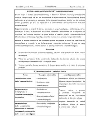 Lunes 22 de agosto de 2011

DIARIO OFICIAL

(Segunda Sección)

32

BLOQUE II. CAMPOS TECNOLOGICOS Y DIVERSIDAD CULTURAL
En este bloque se analizan los cambios técnicos y su difusión en diferentes procesos y contextos como
factor de cambio cultural. De ahí que se promueva el reconocimiento de los conocimientos técnicos
tradicionales y la interrelación y adecuación de las diversas innovaciones técnicas con los contextos
sociales y naturales, que a su vez repercuten en el cambio técnico y en la configuración de nuevos
procesos técnicos.
Se pone en práctica un conjunto de técnicas comunes a un campo tecnológico y a las técnicas que lo han
enriquecido, es decir, la reproducción de aquellas creaciones e innovaciones que se originaron con
propósitos y en contextos diferentes. Se busca analizar la creación, difusión e interdependencia de
diferentes clases de técnicas y el papel que tienen los insumos en un contexto y tiempo determinado.
Mediante el análisis sistémico de las creaciones técnicas, se propone el estudio del papel que han
desempeñando la innovación, el uso de herramientas y máquinas, los insumos y la cada vez mayor
complejización de procesos y sistemas técnicos en la configuración de los campos tecnológicos.
Propósitos
1.

Reconocer la influencia de los saberes sociales y culturales en la conformación de los campos
tecnológicos.

2.

Valorar las aportaciones de los conocimientos tradicionales de diferentes culturas a los campos
tecnológicos y sus transformaciones a lo largo del tiempo.

3.

Tomar en cuenta las diversas aportaciones de diversos grupos sociales en la mejora de procesos y
productos.
2. Campos tecnológicos y diversidad cultural
Temas

La construcción social
de los sistemas técnicos

Conceptos relacionados
Cambio técnico
Construcción social

Aprendizajes esperados
Identifican las técnicas que conforman
diferentes campos tecnológicos y las
emplean para desarrollar procesos de

Sistemas técnicos
Las generaciones
tecnológicas y la

Cambio técnico

Proponen

mejoras

Trayectorias técnicas

y

Generaciones tecnológicas

aportaciones

configuración de campos
tecnológicos

innovación.

productos

a

procesos

incorporando

de

los

las

conocimientos

tradicionales de diferentes culturas.
Campos tecnológicos
Proponen

Las aportaciones
de los conocimientos
tradicionales de diferentes
culturas en la configuración
de los campos tecnológicos

Conocimientos tradicionales
Campos tecnológicos

a

alternativas

problemas

técnicos

de

solución

de

acuerdo

al contexto social y cultural.

 