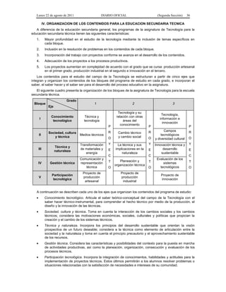 Lunes 22 de agosto de 2011

DIARIO OFICIAL

(Segunda Sección)

36

IV. ORGANIZACION DE LOS CONTENIDOS PARA LA EDUCACION SECUNDARIA TECNICA
A diferencia de la educación secundaria general, los programas de la asignatura de Tecnología para la
educación secundaria técnica tienen las siguientes características:
1.

Mayor profundidad en el estudio de la tecnología mediante la inclusión de temas específicos en
cada bloque.

2.

Inclusión en la resolución de problemas en los contenidos de cada bloque.

3.

Incorporación del trabajo con proyectos conforme se avanza en el desarrollo de los contenidos.

4.

Adecuación de los proyectos a los procesos productivos.

5.

Los proyectos aumentan en complejidad de acuerdo con el grado que se cursa: producción artesanal
en el primer grado, producción industrial en el segundo e innovación en el tercero.

Los contenidos para el estudio del campo de la Tecnología se estructuran a partir de cinco ejes que
integran y organizan los contenidos de los bloques del programa de estudio en cada grado, e incorporan el
saber, el saber hacer y el saber ser para el desarrollo del proceso educativo en la asignatura.
El siguiente cuadro presenta la organización de los bloques de la asignatura de Tecnología para la escuela
secundaria técnica.
Bloque

I

Grado
Eje
Conocimiento
tecnológico

1

2

Técnica y
tecnología
P

II

III

IV

V

Sociedad, cultura
y técnica

Medios técnicos

Técnica y
naturaleza

Transformación
de materiales y
energía

Gestión técnica

Comunicación y
representación
técnica

Participación
tecnológica

R
O

Proyecto de
producción
artesanal

Y
E
C
T
O

Tecnología y su
relación con otras
áreas del
conocimiento
Cambio técnico
y cambio social
La técnica y sus
implicaciones en la
naturaleza
Planeación y
organización técnica
Proyecto de
producción
industrial

3
Tecnología,
información e
innovación
P
R
O
Y
E
C
T
O

P
Campos
tecnológicos
y diversidad cultural
Innovación técnica y
desarrollo
sustentable
Evaluación de los
sistemas
tecnológicos

R
O
Y
E
C
T
O

Proyecto de
innovación

A continuación se describen cada uno de los ejes que organizan los contenidos del programa de estudio:
•

Conocimiento tecnológico. Articula el saber teórico-conceptual del campo de la Tecnología con el
saber hacer técnico-instrumental, para comprender el hecho técnico por medio de la producción, el
diseño y la innovación de las técnicas.

•

Sociedad, cultura y técnica. Toma en cuenta la interacción de los cambios sociales y los cambios
técnicos; considera las motivaciones económicas, sociales, culturales y políticas que propician la
creación y el cambio de los sistemas técnicos.

•

Técnica y naturaleza. Incorpora los principios del desarrollo sustentable que orientan la visión
prospectiva de un futuro deseable; considera a la técnica como elemento de articulación entre la
sociedad y la naturaleza y toma en cuenta el principio precautorio y el aprovechamiento sustentable
de los recursos.

•

Gestión técnica. Considera las características y posibilidades del contexto para la puesta en marcha
de actividades productivas, así como la planeación, organización, consecución y evaluación de los
procesos técnicos.

•

Participación tecnológica. Incorpora la integración de conocimientos, habilidades y actitudes para la
implementación de proyectos técnicos. Estos últimos permitirán a los alumnos resolver problemas o
situaciones relacionadas con la satisfacción de necesidades e intereses de su comunidad.

 
