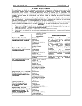Lunes 22 de agosto de 2011

DIARIO OFICIAL

(Segunda Sección)

39

BLOQUE II. MEDIOS TECNICOS
En este bloque se aborda el análisis y la operación de herramientas, máquinas e instrumentos. Se
promueve la reflexión sobre el análisis funcional y sobre la delegación de funciones corporales a las
herramientas como proceso y fundamento del cambio técnico; se pretende que las actividades que
realicen los alumnos permitan una construcción conceptual que facilite la comprensión de los procesos de
creación técnica, desde las herramientas más simples hasta las máquinas y procesos de mayor
complejidad.
El estudio de las herramientas se realiza a partir de las tareas en las que son empleadas, de los materiales
que son procesados y de los gestos técnicos requeridos. Para el análisis de las máquinas, se recomienda
identificar sus componentes y la transformación de los insumos en productos.
En este bloque también se promueve el reconocimiento de los medios técnicos como una construcción
social, cultural e histórica y como una forma de interacción de los seres humanos con el entorno natural.
Propósitos
1.
Reconocer la delegación de funciones como una forma de extender las capacidades humanas por
medio de la creación y el uso de herramientas y máquinas.
2.
Utilizar herramientas, máquinas e instrumentos en diversos procesos técnicos.
3.
Reconocer la construcción de herramientas, máquinas e instrumentos como proceso social, histórico
y cultural.
2. Medios técnicos
Conceptos
Temas
Aprendizajes esperados
relacionados
Herramientas, máquinas
Herramientas
Identifican
la
función
e instrumentos como extensión Máquinas
de
las
herramientas,
máquinas
de las capacidades humanas
e instrumentos en el desarrollo
Instrumentos
de procesos técnicos.
Delegación de funciones
Emplean
herramientas,
máquinas
Gesto técnico
e
instrumentos
como
extensión
Sistema ser
de
las
capacidades
humanas
humano-producto
e identifican las funciones delegadas
Herramientas, máquinas
Máquinas
en ellas.
e instrumentos: sus funciones
Herramientas
Comparan
los
cambios
y su mantenimiento
Instrumentos
y adaptaciones de las herramientas,
Delegación de funciones
máquinas e instrumentos en diferentes
contextos
culturales,
sociales
Sistema ser
e históricos.
humano-máquina
Utilizan las herramientas, máquinas e
Mantenimiento preventivo y
instrumentos
en
la
solución
correctivo
de problemas técnicos.
Las acciones técnicas en los
Proceso técnico artesanal
procesos artesanales
Sistema ser
humano-producto
Sistema ser
humano-máquina
Acciones estratégicas
Acciones instrumentales
Acciones de regulación y
control
Conocimiento, uso y manejo de Herramientas
las herramientas, máquinas e
Máquinas
instrumentos en los procesos
Instrumentos
artesanales
Acciones estratégicas
Acciones instrumentales
Acciones de regulación
y control
Aplicaciones de las
Herramientas
herramientas y máquinas
Máquinas
a nuevos procesos según
Cambio técnico
el contexto
Flexibilidad interpretativa
Herramientas, máquinas
Herramientas
e instrumentos en la resolución Máquinas
de problemas técnicos y el
Instrumentos
trabajo por proyectos en los
Resolución de problemas
procesos productivos
Proyecto técnico
Procesos productivos

 