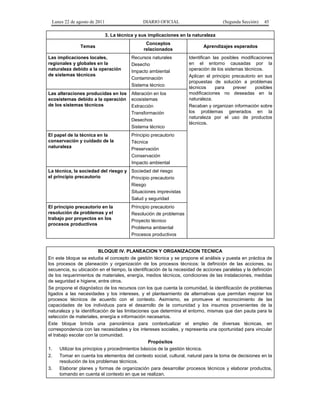 Lunes 22 de agosto de 2011

DIARIO OFICIAL

(Segunda Sección)

45

3. La técnica y sus implicaciones en la naturaleza
Temas

Conceptos
relacionados

Las implicaciones locales,
regionales y globales en la
naturaleza debido a la operación
de sistemas técnicos

Recursos naturales
Desecho
Impacto ambiental
Contaminación
Sistema técnico

Las alteraciones producidas en los
ecosistemas debido a la operación
de los sistemas técnicos

Alteración en los
ecosistemas
Extracción
Transformación
Desechos
Sistema técnico

El papel de la técnica en la
conservación y cuidado de la
naturaleza

Aprendizajes esperados
Identifican las posibles modificaciones
en el entorno causadas por la
operación de los sistemas técnicos.
Aplican el principio precautorio en sus
propuestas de solución a problemas
técnicos
para
prever
posibles
modificaciones no deseadas en la
naturaleza.
Recaban y organizan información sobre
los problemas generados en la
naturaleza por el uso de productos
técnicos.

Principio precautorio
Técnica
Preservación
Conservación
Impacto ambiental

La técnica, la sociedad del riesgo y Sociedad del riesgo
el principio precautorio
Principio precautorio
Riesgo
Situaciones imprevistas
Salud y seguridad
El principio precautorio en la
resolución de problemas y el
trabajo por proyectos en los
procesos productivos

Principio precautorio
Resolución de problemas
Proyecto técnico
Problema ambiental
Procesos productivos

BLOQUE IV. PLANEACION Y ORGANIZACION TECNICA
En este bloque se estudia el concepto de gestión técnica y se propone el análisis y puesta en práctica de
los procesos de planeación y organización de los procesos técnicos: la definición de las acciones, su
secuencia, su ubicación en el tiempo, la identificación de la necesidad de acciones paralelas y la definición
de los requerimientos de materiales, energía, medios técnicos, condiciones de las instalaciones, medidas
de seguridad e higiene, entre otros.
Se propone el diagnóstico de los recursos con los que cuenta la comunidad, la identificación de problemas
ligados a las necesidades y los intereses, y el planteamiento de alternativas que permitan mejorar los
procesos técnicos de acuerdo con el contexto. Asimismo, se promueve el reconocimiento de las
capacidades de los individuos para el desarrollo de la comunidad y los insumos provenientes de la
naturaleza y la identificación de las limitaciones que determina el entorno, mismas que dan pauta para la
selección de materiales, energía e información necesarios.
Este bloque brinda una panorámica para contextualizar el empleo de diversas técnicas, en
correspondencia con las necesidades y los intereses sociales, y representa una oportunidad para vincular
el trabajo escolar con la comunidad.
Propósitos
1.
Utilizar los principios y procedimientos básicos de la gestión técnica.
2.
Tomar en cuenta los elementos del contexto social, cultural, natural para la toma de decisiones en la
resolución de los problemas técnicos.
3.
Elaborar planes y formas de organización para desarrollar procesos técnicos y elaborar productos,
tomando en cuenta el contexto en que se realizan.

 