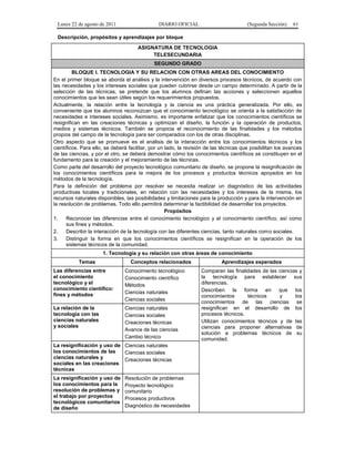 Lunes 22 de agosto de 2011

DIARIO OFICIAL

(Segunda Sección)

61

Descripción, propósitos y aprendizajes por bloque
ASIGNATURA DE TECNOLOGIA
TELESECUNDARIA
SEGUNDO GRADO
BLOQUE I. TECNOLOGIA Y SU RELACION CON OTRAS AREAS DEL CONOCIMIENTO
En el primer bloque se aborda el análisis y la intervención en diversos procesos técnicos, de acuerdo con
las necesidades y los intereses sociales que pueden cubrirse desde un campo determinado. A partir de la
selección de las técnicas, se pretende que los alumnos definan las acciones y seleccionen aquellos
conocimientos que les sean útiles según los requerimientos propuestos.
Actualmente, la relación entre la tecnología y la ciencia es una práctica generalizada. Por ello, es
conveniente que los alumnos reconozcan que el conocimiento tecnológico se orienta a la satisfacción de
necesidades e intereses sociales. Asimismo, es importante enfatizar que los conocimientos científicos se
resignifican en las creaciones técnicas y optimizan el diseño, la función y la operación de productos,
medios y sistemas técnicos. También se propicia el reconocimiento de las finalidades y los métodos
propios del campo de la tecnología para ser comparados con los de otras disciplinas.
Otro aspecto que se promueve es el análisis de la interacción entre los conocimientos técnicos y los
científicos. Para ello, se deberá facilitar, por un lado, la revisión de las técnicas que posibilitan los avances
de las ciencias, y por el otro, se deberá demostrar cómo los conocimientos científicos se constituyen en el
fundamento para la creación y el mejoramiento de las técnicas.
Como parte del desarrollo del proyecto tecnológico comunitario de diseño, se propone la resignificación de
los conocimientos científicos para la mejora de los procesos y productos técnicos apoyados en los
métodos de la tecnología.
Para la definición del problema por resolver se necesita realizar un diagnóstico de las actividades
productivas locales y tradicionales, en relación con las necesidades y los intereses de la misma, los
recursos naturales disponibles, las posibilidades y limitaciones para la producción y para la intervención en
la resolución de problemas. Todo ello permitirá determinar la factibilidad de desarrollar los proyectos.
Propósitos
1.
Reconocer las diferencias entre el conocimiento tecnológico y el conocimiento científico, así como
sus fines y métodos.
2.
Describir la interacción de la tecnología con las diferentes ciencias, tanto naturales como sociales.
3.
Distinguir la forma en que los conocimientos científicos se resignifican en la operación de los
sistemas técnicos de la comunidad.
1. Tecnología y su relación con otras áreas de conocimiento
Temas

Conceptos relacionados

Las diferencias entre
el conocimiento
tecnológico y el
conocimiento científico:
fines y métodos

Conocimiento tecnológico
Conocimiento científico
Métodos
Ciencias naturales
Ciencias sociales

La relación de la
tecnología con las
ciencias naturales
y sociales

Ciencias naturales
Ciencias sociales
Creaciones técnicas
Avance de las ciencias
Cambio técnico

La resignificación y uso de Ciencias naturales
los conocimientos de las
Ciencias sociales
ciencias naturales y
Creaciones técnicas
sociales en las creaciones
técnicas
La resignificación y uso de
los conocimientos para la
resolución de problemas y
el trabajo por proyectos
tecnológicos comunitarios
de diseño

Resolución de problemas
Proyecto tecnológico
comunitario
Procesos productivos
Diagnóstico de necesidades

Aprendizajes esperados
Comparan las finalidades de las ciencias y
la tecnología para establecer sus
diferencias.
Describen la forma en que los
conocimientos
técnicos
y
los
conocimientos de las ciencias se
resignifican en el desarrollo de los
procesos técnicos.
Utilizan conocimientos técnicos y de las
ciencias para proponer alternativas de
solución a problemas técnicos de su
comunidad.

 