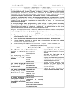 Lunes 22 de agosto de 2011

DIARIO OFICIAL

(Segunda Sección)

62

BLOQUE II. CAMBIO TECNICO Y CAMBIO SOCIAL
En este bloque el proyecto tecnológico comunitario de diseño debe considerar el análisis de las
motivaciones económicas, sociales y culturales que llevan a la adopción y operación de determinados
sistemas técnicos, así como a la elección de sus componentes. El tratamiento de los temas permite
identificar la influencia de los factores contextuales en las creaciones técnicas y analizar cómo las técnicas
constituyen la respuesta a las necesidades apremiantes de un tiempo y contexto determinados.
También se propone analizar la operación de las herramientas y máquinas, en correspondencia con sus
funciones y materiales sobre los que actúan, su cambio técnico y la delegación de funciones; así como la
variación en las operaciones, la organización de los procesos de trabajo y su influencia en las
transformaciones culturales.
El trabajo con los temas de este bloque considera el análisis medio-fin y el análisis sistémico de objetos y
procesos técnicos. Con la intención de comprender las características contextuales que influyen en el
cambio técnico, se consideran los antecedentes y consecuentes y sus posibles mejoras, de modo que la
delegación de funciones se estudie desde una perspectiva técnica y social.
Asimismo, se analiza con profundidad la delegación de funciones en diversos grados de complejidad por
medio de la exposición de diversos ejemplos para mejorar su comprensión.
Propósitos
1.

Reconocer la importancia de los sistemas técnicos para la satisfacción de necesidades e intereses
propios de los grupos que los crean.

2.

Valorar la influencia de aspectos socioculturales que favorecen la creación de nuevas técnicas.

3.

Proponer diferentes alternativas de solución para el cambio técnico de acuerdo con diversos
contextos locales, regionales y nacionales.

4.

Identificar la delegación de funciones de herramientas a máquinas y de máquinas a máquinas.
2. Cambio técnico y cambio social
Temas

Conceptos relacionados

La
influencia
de
la Necesidades sociales
sociedad en el desarrollo
Procesos técnicos
técnico
Sistemas técnicos

Emplear diferentes clases de técnicas
para mejorar procesos y crear productos
técnicos.
Reconocer las implicaciones
técnica en las formas de vida.

Las implicaciones de la Técnica
técnica en la cultura y la
Sociedad
sociedad
Cultura

la

Construir escenarios deseables como
alternativas de mejora técnica para
satisfacer necesidades e intereses en
diferentes contextos.

Los cambios técnicos en Cambio técnico
los procesos productivos
Procesos técnicos
de la comunidad
Procesos productivos

Proponer y modelar alternativas de
solución a posibles necesidades futuras.

Los límites y posibilidades Sistemas técnicos
de los sistemas técnicos
Formas de vida
para el desarrollo social
Desarrollo social
Calidad de vida
Cambio técnico
Necesidades
sociales

de

Examinar las posibilidades y limitaciones
de las técnicas para la satisfacción de
necesidades según su contexto.

Formas de vida

El cambio técnico en la
resolución de problemas y
el trabajo por proyectos
tecnológicos comunitarios
de diseño

Aprendizajes esperados

e

intereses

Resolución de problemas
Proyecto tecnológico comunitario
Procesos productivos

 