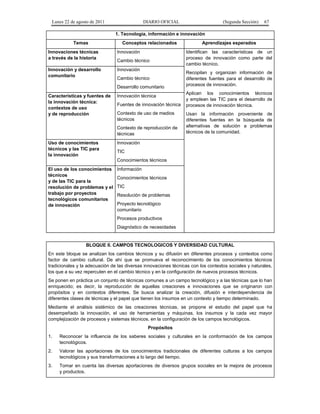 Lunes 22 de agosto de 2011

DIARIO OFICIAL

(Segunda Sección)

67

1. Tecnología, información e innovación
Temas

Conceptos relacionados

Innovaciones técnicas
a través de la historia

Innovación

Innovación y desarrollo
comunitario

Innovación

Cambio técnico

Cambio técnico
Desarrollo comunitario

Características y fuentes de
la innovación técnica:
contextos de uso
y de reproducción

Innovación técnica
Fuentes de innovación técnica
Contexto de uso de medios
técnicos
Contexto de reproducción de
técnicas

Uso de conocimientos
técnicos y las TIC para
la innovación

Aprendizajes esperados
Identifican las características de un
proceso de innovación como parte del
cambio técnico.
Recopilan y organizan información de
diferentes fuentes para el desarrollo de
procesos de innovación.
Aplican los conocimientos técnicos
y emplean las TIC para el desarrollo de
procesos de innovación técnica.
Usan la información proveniente de
diferentes fuentes en la búsqueda de
alternativas de solución a problemas
técnicos de la comunidad.

Innovación
TIC
Conocimientos técnicos

El uso de los conocimientos
técnicos
y de las TIC para la
resolución de problemas y el
trabajo por proyectos
tecnológicos comunitarios
de innovación

Información
Conocimientos técnicos
TIC
Resolución de problemas
Proyecto tecnológico
comunitario
Procesos productivos
Diagnóstico de necesidades

BLOQUE II. CAMPOS TECNOLOGICOS Y DIVERSIDAD CULTURAL
En este bloque se analizan los cambios técnicos y su difusión en diferentes procesos y contextos como
factor de cambio cultural. De ahí que se promueva el reconocimiento de los conocimientos técnicos
tradicionales y la adecuación de las diversas innovaciones técnicas con los contextos sociales y naturales,
los que a su vez repercuten en el cambio técnico y en la configuración de nuevos procesos técnicos.
Se ponen en práctica un conjunto de técnicas comunes a un campo tecnológico y a las técnicas que lo han
enriquecido; es decir, la reproducción de aquellas creaciones e innovaciones que se originaron con
propósitos y en contextos diferentes. Se busca analizar la creación, difusión e interdependencia de
diferentes clases de técnicas y el papel que tienen los insumos en un contexto y tiempo determinado.
Mediante el análisis sistémico de las creaciones técnicas, se propone el estudio del papel que ha
desempeñado la innovación, el uso de herramientas y máquinas, los insumos y la cada vez mayor
complejización de procesos y sistemas técnicos, en la configuración de los campos tecnológicos.
Propósitos
1.

Reconocer la influencia de los saberes sociales y culturales en la conformación de los campos
tecnológicos.

2.

Valorar las aportaciones de los conocimientos tradicionales de diferentes culturas a los campos
tecnológicos y sus transformaciones a lo largo del tiempo.

3.

Tomar en cuenta las diversas aportaciones de diversos grupos sociales en la mejora de procesos
y productos.

 