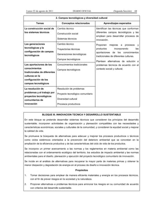 Lunes 22 de agosto de 2011

DIARIO OFICIAL

(Segunda Sección)

68

2. Campos tecnológicos y diversidad cultural
Temas
La construcción social de
los sistemas técnicos

Conceptos relacionados
Cambio técnico

Aprendizajes esperados
Identifican las técnicas que conforman

Construcción social

diferentes campos tecnológicos y las
emplean para desarrollar procesos de

Sistemas técnicos
Las generaciones
tecnológicas y la

innovación.

Cambio técnico

Proponen

Trayectorias técnicas

productos

configuración de campos
Generaciones tecnológicas

tecnológicos

Campos tecnológicos
Las aportaciones de los

mejoras

aportaciones

a

procesos

incorporando
de

los

y
las

conocimientos

tradicionales de diferentes culturas.
Plantean alternativas de solución a
problemas técnicos de acuerdo con el

Campos tecnológicos

conocimientos

Conocimientos tradicionales

contexto social y cultural.

tradicionales de diferentes
culturas en la
configuración de los
campos tecnológicos
La resolución de
problemas y el trabajo por

Resolución de problemas
Proyecto tecnológico comunitario

proyectos tecnológicos
comunitarios de

Diversidad cultural

innovación

Procesos productivos

BLOQUE III. INNOVACION TECNICA Y DESARROLLO SUSTENTABLE
En este bloque se pretende desarrollar sistemas técnicos que consideren los principios del desarrollo
sustentable; incorporen actividades de organización y planeación compatibles con las necesidades y
características económicas, sociales y culturales de la comunidad, y consideren la equidad social y mejorar
la calidad de vida.
Se promueve la búsqueda de alternativas para adecuar y mejorar los procesos productivos o técnicos
como ciclos sistémicos orientados a la prevención del deterioro ambiental que se concretan en la
ampliación de la eficiencia productiva y de las características del ciclo de vida de los productos.
Se incorpora un primer acercamiento a las normas y los reglamentos en materia ambiental como las
relacionadas con el ordenamiento ecológico del territorio, los estudios de impacto ambiental y las normas
ambientales para el diseño, planeación y ejecución del proyecto tecnológico comunitario de innovación.
Se incide en el análisis de alternativas para recuperar la mayor parte de materias primas y obtener la
menor disipación y degradación de energía en el proceso de diseño e innovación técnica.
Propósitos
1.

Tomar decisiones para emplear de manera eficiente materiales y energía en los procesos técnicos,
con el fin de prever riesgos en la sociedad y la naturaleza.

2.

Proponer alternativas a problemas técnicos para aminorar los riesgos en su comunidad de acuerdo
con criterios del desarrollo sustentable.

 