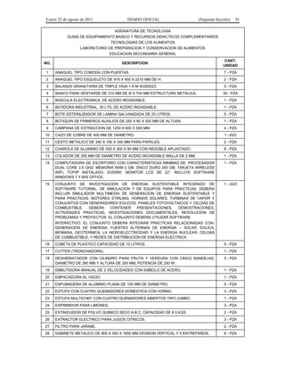 Lunes 22 de agosto de 2011

DIARIO OFICIAL

(Segunda Sección)

91

ASIGNATURA DE TECNOLOGIA
GUIAS DE EQUIPAMIENTO BASICO Y RECURSOS DIDACTICOS COMPLEMENTARIOS
TECNOLOGIAS DE LOS ALIMENTOS
LABORATORIO DE PREPARACION Y CONSERVACION DE ALIMENTOS
EDUCACION SECUNDARIA GENERAL
NO.

DESCRIPCION

CANTUNIDAD

1

ANAQUEL TIPO COMODA CON PUERTAS.

7 - PZA

2

ANAQUEL TIPO ESQUELETO DE 915 X 450 X 2210 MM DE H.

2 - PZA

3

BALANZA GRANATARIA DE TRIPLE VIGA = A M 40300023.

5 - PZA

4

BANCO PARA SENTARSE DE 310 MM DE Ø X 704 MM ESTRUCTURA METALICA.

30 - PZA

5

BASCULA ELECTRONICA, DE ACERO INOXIDABLE.

1 - PZA

6

BATIDORA INDUSTRIAL, 30 LTS, DE ACERO INOXIDABLE.

1 - PZA

7

BOTE ESTERILIZADOR DE LAMINA GALVANIZADA DE 20 LITROS.

5 - PZA

8

BOTIQUIN DE PRIMEROS AUXILIOS DE 250 X 80 X 300 MM DE ALTURA.

1 - PZA

9

CAMPANA DE EXTRACCION DE 1200 X 600 X 500 MM.

4 - PZA

10

CAZO DE COBRE DE 400 MM DE DIAMETRO.

1 -JGO

11

CESTO METALICO DE 340 X 190 X 340 MM PARA PAPELES.

2 - PZA

12

CHAROLA DE ALUMINIO DE 500 X 300 X 80 MM CON REDOBLE APLASTADO.

8 - PZA

13

COLADOR DE 250 MM DE DIAMETRO DE ACERO INOXIDABLE MALLA DE 2 MM.

1 - PZA

14

COMPUTADORA DE ESCRITORIO CON CARACTERISTICAS MINIMAS DE: PROCESADOR
DUAL CORE 2.5 GHZ; MEMORIA RAM 2 GB; DISCO DURO 250 GB; TARJETA WIRELESS
WIFI, TCP/IP INSTALADO, DVDRW; MONITOR LCD DE 22”. INCLUYE SOFTWARE
WINDOWS 7 Y M/S OFFICE.

1 - PZA

15

CONJUNTO DE INVESTIGACION DE ENERGIA SUSTENTABLE INTEGRADO DE
SOFTWARE TUTORIAL, DE SIMULACION Y DE EQUIPOS PARA PRACTICAS. DEBERA
INCLUIR SIMULADOR MULTIMEDIA DE GENERACION DE ENERGIA SUSTENTABLE Y
PARA PRACTICAS, MOTORES STIRLING, HORNOS SOLARES, TURBINAS DE VAPOR Y
CONJUNTOS CON GENERADORES EOLICOS, PANELES FOTOVOLTAICOS Y CELDAS DE
COMBUSTIBLE.
DEBERA
CONTENER
PRESENTACIONES,
DEMOSTRACIONES,
ACTIVIDADES PRACTICAS, INVESTIGACIONES DOCUMENTALES, RESOLUCION DE
PROBLEMAS Y PROYECTOS. EL CONJUNTO DEBERA UTILIZAR SOFTWARE

1 - JGO

INTERACTIVO. EL CONJUNTO DEBERA INTEGRAR PRACTICAS RELACIONADAS CON:
GENERACION DE ENERGIA; FUENTES ALTERNAS DE ENERGIA – SOLAR, EOLICA,
BIOMASA, GEOTERMICA; LA HIDROELECTRICIDAD Y LA ENERGIA NUCLEAR; CELDAS
DE COMBUSTIBLE; Y REDES DE DISTRIBUCION DE ENERGIA ELECTRICA.
16

CUBETA DE PLASTICO CAPACIDAD DE 10 LITROS.

5 - PZA

17

CUTTER (TRONCHADORA).

1 - PZA

18

DESHIDRATADOR CON CILINDRO PARA FRUTA Y VERDURA CON CINCO BANDEJAS,
DIAMETRO DE 280 MM Y ALTURA DE 200 MM, POTENCIA DE 250 W.

3 - PZA

19

EMBUTIDORA MANUAL DE 2 VELOCIDADES CON EMBOLO DE ACERO.

1 - PZA

20

EMPACADORA AL VACIO.

1 - PZA

21

ESPUMADERA DE ALUMINIO PLANA DE 100 MM DE DIAMETRO.

5 - PZA

22

ESTUFA CON CUATRO QUEMADORES DOMESTICA CON HORNO.

3 - PZA

23

ESTUFA MULTICHEF CON CUATRO QUEMADORES ABIERTOS TIPO JUMBO.

1 - PZA

24

EXPRIMIDOR PARA LIMONES.

3 - PZA

25

EXTINGUIDOR DE POLVO QUIMICO SECO A.B.C. CAPACIDAD DE 8.5 KGS.

2 - PZA

26

EXTRACTOR ELECTRICO PARA JUGOS CITRICOS.

3 - PZA

27

FILTRO PARA JARABE.

2 - PZA

28

GABINETE METALICO DE 900 X 450 X 1850 MM DIVISION VERTICAL Y 5 ENTREPAÑOS.

6 - PZA

 
