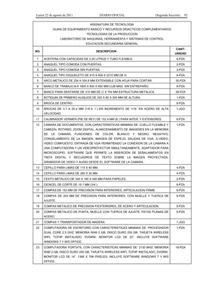 Lunes 22 de agosto de 2011

DIARIO OFICIAL

(Segunda Sección)

93

ASIGNATURA DE TECNOLOGIA
GUIAS DE EQUIPAMIENTO BASICO Y RECURSOS DIDACTICOS COMPLEMENTARIOS
TECNOLOGIAS DE LA PRODUCCION
LABORATORIO DE MAQUINAS, HERRAMIENTA Y SISTEMAS DE CONTROL
EDUCACION SECUNDARIA GENERAL
NO.

CANT-

DESCRIPCION

UNIDAD

1

ACEITERA CON CAPACIDAD DE 0.20 LITROS Y TUBO FLEXIBLE.

6-PZA

2

ANAQUEL TIPO COMODA CON PUERTAS.

2-PZA

3

ANAQUEL TIPO COMODA SIN PUERTAS.

3-PZA

4

ANAQUEL TIPO ESQUELETO DE 915 X 600 X 2210 MM DE H.

6-PZA

5

ARCO METALICO DE 254 A 304.8 MM EXTENSIBLE CON HOJA PARA CORTAR.

30-PZA

6

BANCO DE TRABAJO B-9 1800 X 800 X 850 MM CUB MAD. SIN ENTREPAÑO.

8-PZA

7

BANCO PARA SENTARSE DE 310 MM DE ∅ X 704 MM ESTRUCTURA METALICA.

28-PZA

8

BOTIQUIN DE PRIMERO AUXILIOS DE 250 X 80 X 300 MM DE ALTURA.

1-PZA

9

BROCA DE CENTRO.

6-PZA

10

BROCAS DE 3.1 A 25.4 MM (1/8´A 1´) EN INCREMENTO DE 1/16´ EN ACERO DE ALTA

1-JGO

VELOCIDAD.
11

CALIBRADOR VERNIER (PIE DE REY) DE 152.4 MM (6´) PARA INTER. Y EXTERIORES.

6-PZA

12

CAMARA DE DOCUMENTOS, CON CARACTERISTICAS MINIMAS DE: CUELLO FLEXIBLE Y

1-PZA

CABEZAL ROTARIO, ZOOM DIGITAL, ALMACENAMIENTO DE IMAGENES EN LA MEMORIA
DE

LA

CAMARA,

FUNCIONES

DE

COLOR,

BLANCO

Y

NEGRO,

NEGATIVO,

CONGELAMIENTO DE LA IMAGEN, IMAGEN DE ESPEJO, SALIDAS DE VGA, S-VIDEO,
VIDEO COMPUESTO, ENTRADA DE VGA PERMITIENDO LA CONEXION DE LA CAMARA A
UNA COMPUTADORA Y UN VIDEOPROYECTOR SIMULTANEAMENTE, ADAPTADOR PARA
MICROSCOPIO, SOFTWARE QUE PERMITE LA INSERCION DE SEÑALAMIENTOS EN
TINTA DIGITAL Y RECUADROS DE TEXTO SOBRE LA IMAGEN PROYECTADA,
GRABADOR DE VIDEO Y AUDIO DESDE EL SOFTWARE DE LA CAMARA.
13

CEPILLO PARA LIMAS DE 115 X 40 MM.

4-PZA

14

CEPILLO PARA LIMAS DE 280 X 30 MM.

4-PZA

15

CESTO METALICO DE 340 X 190 X 340 MM PARA PAPELES.

2-PZA

16

CICNCEL DE CORTE DE 19.1 MM (3/4´).

6-PZA

17

COMPAS DE 152 MM DE PRECISION PARA INTERIORES, ARTICULACION FIRME.

6-PZA

18

COMPAS DE 203 MM DE PRECISION PARA INTERIORES, CON MUELLE Y TUERCA DE

6-PZA

AJUSTE.
19

COMPAS METALICO DE PRECISION P/EXTERIORES, DE ACERO Y ARTICULACION.

6-PZA

20

COMPAS METALICO DE PUNTA, MUELLE CON TUERCA DE AJUSTE, PATAS PLANAS DE

6-PZA

ACERO.
21

COMPAS Y TRANSPORTADOR DE MADERA.

1-JGO

22

COMPUTADORA DE ESCRITORIO CON CARACTERISTICAS MINIMAS DE: PROCESADOR

1-PZA

DUAL CORE 2.5 GHZ; MEMORIA RAM 2 GB; DISCO DURO 250 GB; TARJETA WIRELESS
WIFI, TCP/IP INSTALADO, DVDRW; MONITOR LCD DE 22”. INCLUYE SOFTWARE
WINDOWS 7 Y M/S OFFICE.
23

COMPUTADORA PORTATIL CON CARACTERISTICAS MINIMAS DE: 2130 MHZ; MEMORIA
RAM 2 GB; DISCO DURO 250 GB; TARJETA WIRELESS WIFI, TCP/IP INSTALADO, DVDRW;
MONITOR LCD DE 14”. 1366 X 768 PIXELES, INCLUYE SOFTWARE WINDOWS 7 Y M/S
OFFICE.

16-PZA

 