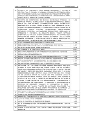 Lunes 22 de agosto de 2011
24

DIARIO OFICIAL

(Segunda Sección)

CONJUNTO DE COMPONENTES PARA MAQUINA HERRAMIENTA Y SISTEMA DE

94

1-JGO

CONTROL, PARA EL ENSAMBLE DE MAQUINAS HERRAMIENTAS DE PEQUEÑA ESCALA
CON MOTORES DE BAJO VOLTAJE. INCLUYE TORNOS; FRESADORAS VERTICALES Y
HORIZONTALES; SIERRAS CIRCULAR Y DE BANDA, CON CAPACIDAD DE MAQUINAR O
CORTAR METALES BLANDOS, PLASTICOS Y MADERA.
25

CONJUNTO

DE

INVESTIGACION

DE

ENERGIA

SUSTENTABLE

INTEGRADO

DE

1-JGO

SOFTWARE TUTORIAL, DE SIMULACION Y DE EQUIPOS PARA PRACTICAS. DEBERA
INCLUIR SIMULADOR MULTIMEDIA DE GENERACION DE ENERGIA SUSTENTABLE Y
PARA PRACTICAS, MOTORES STIRLING, HORNOS SOLARES, TURBINAS DE VAPOR Y
CONJUNTOS CON GENERADORES EOLICOS, PANELES FOTOVOLTAICOS Y CELDAS DE
COMBUSTIBLE.

DEBERA

CONTENER

PRESENTACIONES,

DEMOSTRACIONES,

ACTIVIDADES PRACTICAS, INVESTIGACIONES DOCUMENTALES, RESOLUCION DE
PROBLEMAS

Y

PROYECTOS.

EL

CONJUNTO

DEBERA

UTILIZAR

SOFTWARE

INTERACTIVO. EL CONJUNTO DEBERA INTEGRAR PRACTICAS RELACIONADAS CON:
GENERACION DE ENERGIA; FUENTES ALTERNAS DE ENERGIA – SOLAR, EOLICA,
BIOMASA, GEOTERMICA; LA HIDROELECTRICIDAD Y LA ENERGIA NUCLEAR; CELDAS
DE COMBUSTIBLE; Y REDES DE DISTRIBUCION DE ENERGIA ELECTRICA.
26

CUENTAHILOS PARA ROSCAS NACIONALES O AMERICANAS.

5-PZA

27

DESARMADOR HOJA REDONDA PUNTA PLANA DE 7.9 X 254 MM (5/16 X 10´).

6-PZA

28

ESCANTILLON PARA ROSCA, SCREW FITCH GAUGES.

4-PZA

29

ESCUADRA FALSA DE ACERO DE 225 MM (9´).

15-PZA

30

ESCUADRA FIJA DE 90º DE 10´ CON CORTE DE 45º Y HOJA DE ACERO INOXIDABLE.

15-PZA

31

ESCUADRAS UNIVERSALES DE 300 MM.

5-PZA

32

ESMERIL DOBLE TIPO DE BANCO CON DOS PIEDRAS ABRASIVAS DE 152 X 12.7 MM.

1-PZA

33

ESMERIL ELECTRICO TIPO PEDESTAL CON DOS PIEDRAS ABRASIVAS 254 X 19 MM.

1-PZA

34

EXTINGUIDOR DE POLVO QUIMICO SECO A.B.C. CAPACIDAD DE 8.5 KGS.

2-PZA

35

EXTRACTOR PARA TORNILLOS ROTOTIPO ESTRIADO RECTO (JUEGO).

1-JGO

36

FRESADORA CNC, CON CAPACIDAD PARA MAQUINAR MATERIALES SINTETICOS

´1-PZA

ALUMINIO Y OTRAS ALEACIONES QUE DEBERA CONTAR CON LAS SIGUIENTES
CARACTERISTICAS MINIMAS: GUARDA COMPLETA CON PUERTA FRONTAL, VENTANA
REFORZADA Y CIERRE DE SEGURIDAD. DIMENSIONES DE LA MESA: 70 X 300 MM
RECORRIDO DE LOS EJES: X: 228 MM; Y: 130 MM; Z: 160 MM DISTANCIA MESA–HUSILLO:
182 MM VELOCIDAD MAXIMA DEL HUSILLO: 2800 RPM. VELOCIDAD MAXIMA DE
ALIMENTACION: 750 MM/MIN. POTENCIA, MOTOR DEL HUSILLO: 0.37 KW. MOTORES DE
LOS EJES: DE PASO. CON LA FRESADORA SE DEBERAN INCLUIR: SOFTWARE DE
CONTROL DE REALIDAD VIRTUAL QUE DEBERA PERMITIR LA OPERACION DE LA
FRESADORA DESDE UNA COMPUTADORA Y LA SIMULACION EN REALIDAD VIRTUAL DE
PROCESOS

DE

MAQUINADO;

CONJUNTO

DISPOSITIVOS DE FIJACION, PAQUETE

DE

DE

HERRAMIENTAS

MATERIALES

DE

CORTE

Y

CONSUMIBLES PARA

MAQUINADO; SOFTWARE CAM QUE GENERA TRAYECTORIAS DE CORTE DE LAS
HERRAMIENTAS DE LA FRESADORA A PARTIR DE ARCHIVOS CAD IMPORTADOS.
37

FRESADORA UNIVERSAL SUPERFICIE DE TRABAJO 1100 X 240 MM MINIMO.

1-PZA

38

GUANTES CON GRAPA DE CARNAZA CORTO.

39

IMPRESORA LASER CAPACIDAD DE IMPRESION 22 PPM RESOLUCION 1200 X 1200 DPI.

1-PZA

40

JUEGO DE AUTOCLE DE 25 PZAS DE 3/8.

1JGO

41

JUEGO DE ESCUADRAS DE MADERA 45 Y 60 GRADOS.

1-JGO

42

KIT DE HERRAMIENTAS PARA LABORATORIO DE MAQUINA HERRAMIENTA Y SISTEMA

1-KIT

15-PAR

DE CONTROL.
43

LENTES DE PLASTICO TIPO COPA, CRISTAL CLARO INASTILLABLE, VENTILACION
INDIRECTA.

10-PZA

 