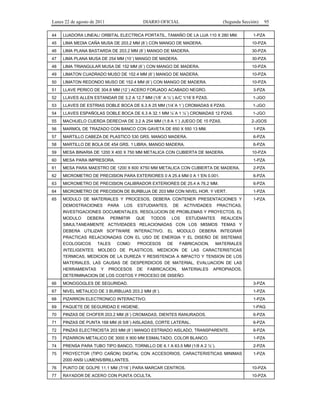 Lunes 22 de agosto de 2011

DIARIO OFICIAL

(Segunda Sección)

95

44

LIJADORA LINEAL/ ORBITAL ELECTRICA PORTATIL, TAMAÑO DE LA LIJA 110 X 280 MM.

1-PZA

45

LIMA MEDIA CAÑA MUSA DE 203.2 MM (8´) CON MANGO DE MADERA.

10-PZA

46

LIMA PLANA BASTARDA DE 203.2 MM (8´) MANGO DE MADERA.

30-PZA

47

LIMA PLANA MUSA DE 254 MM (10´) MANGO DE MADERA.

30-PZA

48

LIMA TRIANGULAR MUSA DE 152 MM (6´) CON MANGO DE MADERA.

10-PZA

49

LIMATON CUADRADO MUSO DE 152.4 MM (6´) MANGO DE MADERA.

10-PZA

50

LIMATON REDONDO MUSO DE 152.4 MM (6´) CON MANGO DE MADERA.

10-PZA

51

LLAVE PERICO DE 304.8 MM (12´) ACERO FORJADO ACABADO NEGRO.

3-PZA

52

LLAVES ALLEN ESTANDAR DE 3.2 A 12.7 MM (1/8´ A ½´) A/C 1/16´8 PZAS.

1-JGO

53

LLAVES DE ESTRIAS DOBLE BOCA DE 6.3 A 25 MM (1/4´A 1´) CROMADAS 6 PZAS.

1-JGO

54

LLAVES ESPAÑOLAS DOBLE BOCA DE 6.3 A 32.1 MM ¼´A 1 ¼´) CROMADAS 12 PZAS.

1-JGO

55

MACHUELO CUERDA DERECHA DE 3.2 A 254 MM (1.8 A 1´) JUEGO DE 15 PZAS.

56

MARMOL DE TRAZADO CON BANCO CON GAVETA DE 650 X 550 13 MM.

1-PZA

57

MARTILLO CABEZA DE PLASTICO 530 GRS. MANGO MADERA.

6-PZA

58

MARTILLO DE BOLA DE 454 GRS. 1 LIBRA, MANGO MADERA.

6-PZA

59

MESA BINARIA DE 1200 X 400 X 750 MM METALICA CON CUBIERTA DE MADERA.

10-PZA

60

MESA PARA IMPRESORA.

1-PZA

61

MESA PARA MAESTRO DE 1200 X 600 X750 MM METALICA CON CUBIERTA DE MADERA.

2-PZA

62

MICROMETRO DE PRECISION PARA EXTERIORES 0 A 25.4 MM 0 A 1´EN 0.001.

6-PZA

63

MICROMETRO DE PRECISION CALIBRADOR EXTERIORES DE 25.4 A 76.2 MM.

6-PZA

64

MICROMETRO DE PRECISION DE BURBUJA DE 203 MM CON NIVEL HOR. Y VERT.

1-PZA

65

MODULO DE MATERIALES Y PROCESOS, DEBERA CONTENER PRESENTACIONES Y

1-PZA

DEMOSTRACIONES

PARA

LOS

ESTUDIANTES,

DE

ACTIVIDADES

2-JGOS

PRACTICAS,

INVESTIGACIONES DOCUMENTALES, RESOLUCION DE PROBLEMAS Y PROYECTOS. EL
MODULO

DEBERA

PERMITIR

QUE

TODOS

LOS

ESTUDIANTES

REALICEN

SIMULTANEAMENTE ACTIVIDADES RELACIONADAS CON LOS MISMOS TEMAS Y
DEBERA UTILIZAR SOFTWARE INTERACTIVO. EL MODULO DEBERA INTEGRAR
PRACTICAS RELACIONADAS CON EL USO DE ENERGIA Y EL DISEÑO DE SISTEMAS
ECOLOGICOS

TALES

COMO:

PROCESOS

DE

FABRICACION,

MATERIALES

INTELIGENTES, MOLDEO DE PLASTICOS, MEDICION DE LAS CARACTERISTICAS
TERMICAS, MEDICION DE LA DUREZA Y RESISTENCIA A IMPACTO Y TENSION DE LOS
MATERIALES, LAS CAUSAS DE DESPERDICIOS DE MATERIAL, EVALUACION DE LAS
HERRAMIENTAS

Y

PROCESOS

DE

FABRICACION,

MATERIALES

APROPIADOS,

DETERMINACION DE LOS COSTOS Y PROCESO DE DISEÑO.
66

MONOGOGLES DE SEGURIDAD.

3-PZA

67

NIVEL METALICO DE 3 BURBUJAS 203.2 MM (8´).

1-PZA

68

PIZARRON ELECTRONICO INTERACTIVO.

1-PZA

69

PAQUETE DE SEGURIDAD E HIGIENE.

1-PAQ

70

PINZAS DE CHOFER 203.2 MM (8´) CROMADAS, DIENTES RANURADOS.

6-PZA

71

PINZAS DE PUNTA 168 MM (6 5/8´) AISLADAS, CORTE LATERAL.

6-PZA

72

PINZAS ELECTRICISTA 203 MM (8´) MANGO ESTRIADO AISLADO, TRANSPARENTE.

6-PZA

73

PIZARRON METALICO DE 3000 X 900 MM ESMALTADO, COLOR BLANCO.

1-PZA

74

PRENSA PARA TUBO TIPO BANCO, TORNILLO DE 6.1 A 63.5 MM (1/8 A 2 ½´).

2-PZA

75

PROYECTOR (TIPO CAÑON) DIGITAL CON ACCESORIOS, CARACTERISTICAS MINIMAS

1-PZA

2000 ANSI LUMENS/BRILLANTES.
76

PUNTO DE GOLPE 11.1 MM (7/16´) PARA MARCAR CENTROS.

10-PZA

77

RAYADOR DE ACERO CON PUNTA OCULTA.

10-PZA

 