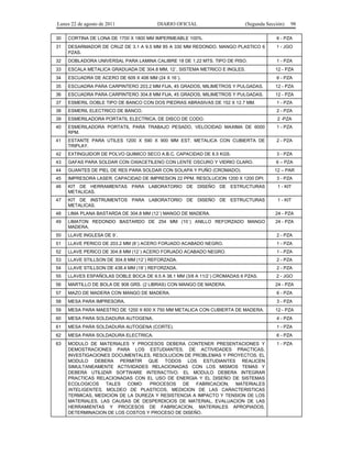 Lunes 22 de agosto de 2011

DIARIO OFICIAL

(Segunda Sección)

98

30

CORTINA DE LONA DE 1700 X 1800 MM IMPERMEABLE 100%.

6 - PZA

31

DESARMADOR DE CRUZ DE 3.1 A 9.5 MM 85 A 330 MM REDONDO. MANGO PLASTICO 6
PZAS.

1 - JGO

32

DOBLADORA UNIVERSAL PARA LAMINA CALIBRE 18 DE 1.22 MTS. TIPO DE PISO.

1 - PZA

33

ESCALA METALICA GRADUADA DE 304.8 MM, 12´, SISTEMA METRICO E INGLES.

12 - PZA

34

ESCUADRA DE ACERO DE 609 X 406 MM (24 X 16´).

6 - PZA

35

ESCUADRA PARA CARPINTERO 203.2 MM FIJA, 45 GRADOS, MILIMETROS Y PULGADAS.

12 - PZA

36

ESCUADRA PARA CARPINTERO 304.8 MM FIJA, 45 GRADOS, MILIMETROS Y PULGADAS.

12 - PZA

37

ESMERIL DOBLE TIPO DE BANCO CON DOS PIEDRAS ABRASIVAS DE 152 X 12.7 MM.

1 - PZA

38

ESMERIL ELECTRICO DE BANCO.

2 - PZA

39

ESMERILADORA PORTATIL ELECTRICA, DE DISCO DE CODO.

2 -PZA

40

ESMERILADORA PORTATIL PARA TRABAJO PESADO, VELOCIDAD MAXIMA DE 6000
RPM.

1 - PZA

41

ESTANTE PARA UTILES 1200 X 590 X 900 MM EST. METALICA CON CUBIERTA DE
TRIPLAY.

2 - PZA

42

EXTINGUIDOR DE POLVO QUIMICO SECO A.B.C. CAPACIDAD DE 8.5 KGS.

3 - PZA

43

GAFAS PARA SOLDAR CON OXIACETILENO CON LENTE OSCURO Y VIDRIO CLARO.

44

GUANTES DE PIEL DE RES PARA SOLDAR CON SOLAPA Y PUÑO (CROMADO).

45

IMPRESORA LASER, CAPACIDAD DE IMPRESION 22 PPM. RESOLUCION 1200 X 1200 DPI.

3 - PZA

46

KIT DE HERRAMIENTAS PARA LABORATORIO DE DISEÑO DE ESTRUCTURAS
METALICAS.

1 - KIT

47

KIT DE INSTRUMENTOS PARA LABORATORIO DE DISEÑO DE ESTRUCTURAS
METALICAS.

1 - KIT

48

LIMA PLANA BASTARDA DE 304.8 MM (12´) MANGO DE MADERA.

24 - PZA

49

LIMATON REDONDO BASTARDO DE 254 MM (10´) ANILLO REFORZADO MANGO
MADERA.

24 - PZA

50

LLAVE INGLESA DE 9´.

2 - PZA

51

LLAVE PERICO DE 203.2 MM (8´) ACERO FORJADO ACABADO NEGRO.

1 - PZA

52

LLAVE PERICO DE 304.8 MM (12´) ACERO FORJADO ACABADO NEGRO.

1 - PZA

53

LLAVE STILLSON DE 304.8 MM (12´) REFORZADA.

2 - PZA

54

LLAVE STILLSON DE 438.4 MM (18´) REFORZADA.

2 - PZA

55

LLAVES ESPAÑOLAS DOBLE BOCA DE 9.5 A 38.1 MM (3/8 A 11/2´) CROMADAS 6 PZAS.

2 - JGO

56

MARTILLO DE BOLA DE 908 GRS. (2 LIBRAS) CON MANGO DE MADERA.

24 - PZA

57

MAZO DE MADERA CON MANGO DE MADERA.

6 - PZA

58

MESA PARA IMPRESORA.

3 - PZA

59

MESA PARA MAESTRO DE 1200 X 600 X 750 MM METALICA CON CUBIERTA DE MADERA.

12 - PZA

60

MESA PARA SOLDADURA AUTOGENA.

4 - PZA

61

MESA PARA SOLDADURA AUTOGENA (CORTE).

1 - PZA

62

MESA PARA SOLDADURA ELECTRICA.

6 - PZA

63

MODULO DE MATERIALES Y PROCESOS DEBERA CONTENER PRESENTACIONES Y
DEMOSTRACIONES PARA LOS ESTUDIANTES, DE ACTIVIDADES PRACTICAS,
INVESTIGACIONES DOCUMENTALES, RESOLUCION DE PROBLEMAS Y PROYECTOS. EL
MODULO DEBERA PERMITIR QUE TODOS LOS ESTUDIANTES REALICEN
SIMULTANEAMENTE ACTIVIDADES RELACIONADAS CON LOS MISMOS TEMAS Y
DEBERA UTILIZAR SOFTWARE INTERACTIVO. EL MODULO DEBERA INTEGRAR
PRACTICAS RELACIONADAS CON EL USO DE ENERGIA Y EL DISEÑO DE SISTEMAS
ECOLOGICOS
TALES
COMO:
PROCESOS
DE
FABRICACION,
MATERIALES
INTELIGENTES, MOLDEO DE PLASTICOS, MEDICION DE LAS CARACTERISTICAS
TERMICAS, MEDICION DE LA DUREZA Y RESISTENCIA A IMPACTO Y TENSION DE LOS
MATERIALES, LAS CAUSAS DE DESPERDICIOS DE MATERIAL, EVALUACION DE LAS
HERRAMIENTAS Y PROCESOS DE FABRICACION, MATERIALES APROPIADOS,
DETERMINACION DE LOS COSTOS Y PROCESO DE DISEÑO.

1 - PZA

6 – PZA
12 – PAR

 