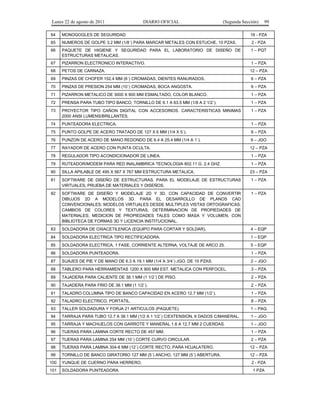 Lunes 22 de agosto de 2011

DIARIO OFICIAL

(Segunda Sección)

99

64

MONOGOGLES DE SEGURIDAD.

16 - PZA

65

NUMEROS DE GOLPE 3.2 MM (1/8´) PARA MARCAR METALES CON ESTUCHE, 10 PZAS.

2 - PZA

66

PAQUETE DE HIGIENE Y SEGURIDAD PARA EL LABORATORIO DE DISEÑO DE
ESTRUCTURAS METALICAS.

1 – PQT

67

PIZARRON ELECTRONICO INTERACTIVO.

1 – PZA

68

PETOS DE CARNAZA.

12 – PZA

69

PINZAS DE CHOFER 152.4 MM (6´) CROMADAS, DIENTES RANURADOS.

6 – PZA

70

PINZAS DE PRESION 254 MM (10´) CROMADAS, BOCA ANGOSTA.

6 – PZA

71

PIZARRON METALICO DE 3000 X 900 MM ESMALTADO, COLOR BLANCO.

1 – PZA

72

PRENSA PARA TUBO TIPO BANCO, TORNILLO DE 6.1 A 63.5 MM (1/8 A 2 1/2´).

1 – PZA

73

PROYECTOR TIPO CAÑON DIGITAL CON ACCESORIOS. CARACTERISTICAS MINIMAS
2000 ANSI LUMENS/BRILLANTES.

1 – PZA

74

PUNTEADORA ELECTRICA.

1 – PZA

75

PUNTO GOLPE DE ACERO TRATADO DE 127 X 6 MM (1/4 X 5´).

6 – PZA

76

PUNZON DE ACERO DE MANO REDONDO DE 6.4 A 25.4 MM (1/4 A 1´).

6 – JGO

77

RAYADOR DE ACERO CON PUNTA OCULTA.

12 – PZA

78

REGULADOR TIPO ACONDICIONADOR DE LINEA.

1 – PZA

79

RUTEADOR/MODEM PARA RED INALAMBRICA TECNOLOGIA 802.11 G. 2.4 GHZ.

1 – PZA

80

SILLA APILABLE DE 495 X 567 X 767 MM ESTRUCTURA METALICA.

23 – PZA

81

SOFTWARE DE DISEÑO DE ESTRUCTURAS, PARA EL MODELAJE DE ESTRUCTURAS
VIRTUALES, PRUEBA DE MATERIALES Y DISEÑOS.

1 – PZA

82

SOFTWARE DE DISEÑO Y MODELAJE 2D Y 3D, CON CAPACIDAD DE CONVERTIR
DIBUJOS 2D A MODELOS 3D. PARA EL DESARROLLO DE PLANOS CAD
CONVENCIONALES; MODELOS VIRTUALES DESDE MULTIPLES VISTAS ORTOGRAFICAS;
CAMBIOS DE COLORES Y TEXTURAS; DETERMINACION DE PROPIEDADES DE
MATERIALES; MEDICION DE PROPIEDADES TALES COMO MASA Y VOLUMEN, CON
BIBLIOTECA DE FORMAS 3D Y LICENCIA INSTITUCIONAL.

1 – PZA

83

SOLDADORA DE OXIACETILENICA (EQUIPO PARA CORTAR Y SOLDAR).

4 – EQP

84

SOLDADORA ELECTRICA TIPO RECTIFICADORA.

1 – EQP

85

SOLDADORA ELECTRICA, 1 FASE, CORRIENTE ALTERNA, VOLTAJE DE ARCO 25.

5 – EQP

86

SOLDADORA PUNTEADORA.

1 – PZA

87

SUAJES DE PIE Y DE MANO DE 6.3 A 19.1 MM (1/4´A 3/4´) JGO. DE 10 PZAS.

2 – JGO

88

TABLERO PARA HERRAMIENTAS 1200 X 900 MM EST. METALICA CON PERFOCEL.

3 – PZA

89

TAJADERA PARA CALIENTE DE 38.1 MM (1 1/2´) DE PISO.

2 – PZA

90

TAJADERA PARA FRIO DE 38.1 MM (1 1/2´).

2 – PZA

91

TALADRO COLUMNA TIPO DE BANCO CAPACIDAD EN ACERO 12.7 MM (1/2´).

1 – PZA

92

TALADRO ELECTRICO, PORTATIL.

8 – PZA

93

TALLER SOLDADURA Y FORJA 21 ARTICULOS (PAQUETE).

1 – PAQ

94

TARRAJA PARA TUBO 12.7 A 38.1 MM (1/2 A 1 1/2´) C/EXTENSION, 6 DADOS C/MANERAL.

1 – JGO

95

TARRAJA Y MACHUELOS CON GARROTE Y MANERAL 1.6 A 12.7 MM 2 CUERDAS.

1 – JGO

96

TIJERAS PARA LAMINA CORTE RECTO DE 457 MM.

1 – PZA

97

TIJERAS PARA LAMINA 254 MM (10´) CORTE CURVO CIRCULAR.

2 – PZA

98

TIJERAS PARA LAMINA 304-8 MM (12´) CORTE RECTO, PARA HOJALATERO.

12 – PZA

99

TORNILLO DE BANCO GIRATORIO 127 MM (5´) ANCHO, 127 MM (5´) ABERTURA.

12 – PZA

100

YUNQUE DE CUERNO PARA HERRERO.

101

SOLDADORA PUNTEADORA.

2 - PZA
1 PZA

 