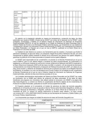 Revisión             DGME/DPS         X    X   X   X
 dedocumentación
 estatal


 Revisión       de DGME/DPS            X    X   X
 captura        del
 PEHDT          en
 elSISPRO

 Publicación          DGME                      X
 deReglas
 deOperación


 Autorización   de CNHDT                            X
 los PEHDT




    En relación con la legislación aplicable en materia de transparencia y protección de datos, los datos
personales que recabe la DGME a través de las CEHDT con motivo de la operación de los PEHDT, serán
protegidos, incorporados y tratados en el Sistema Integral de Información de Padrones de Programas
Gubernamentales (SIIPP-G), el cual fue registrado en el Listado de Sistemas de Datos Personales ante el
Instituto Federal de Acceso a la Información Pública (www.ifai.org.mx), con fundamento en Ley Federal de
Transparencia y Acceso a la Información Pública Gubernamental (LFTAIPG), los Lineamientos de Protección
de Datos Personales y el Decreto por el que se crea el SIIPP-G, publicado en el Diario Oficial de la
Federación el 12 de enero de 2006.
    La finalidad de este Sistema es construir una herramienta para los estados y municipios que facilite la
planeación estratégica, la ejecución eficaz y la evaluación integral de la política distributiva del país, así como
transparentar la gestión pública mediante la difusión de la información que generan los sujetos obligados y
garantizar la protección de los datos personales en posesión de los sujetos obligados.
    La CEHDT será responsable de dar cumplimiento a lo previsto en el Decreto Presidencial por el que se
crea el SIIPP-G, para lo cual, deberá integrar y actualizar los datos correspondientes, de conformidad a lo
establecido en el Acuerdo mediante el cual se da a conocer el Manual de Operación del SIIPP-G publicado en
el Diario Oficial de la Federación (DOF) el 20 de marzo de 2006. Lo anterior, a fin de transmitir la información
correspondiente a la Unidad de Planeación y Evaluación de Políticas Educativas de la SEP, con objeto de que
ésta, previa revisión y validación de identidad en términos de la confronta que realice con el Registro Nacional
de Población, la transfiera a su vez a la Secretaría de la Función Pública con la finalidad de dar cumplimiento
al Decreto Presidencial por el que se crea el Sistema Integral de Información de Padrones de Programas
Gubernamentales, además de otras transmisiones previstas en la Ley.
    Las Unidades Administrativas responsables del Sistema de Datos Personales son las CEHDT, las cuales
se coordinarán con la DGME para efectos de protección de datos personales. Si los datos de algún
beneficiario del programa son incorrectos, éste deberá solicitar la corrección a la CNHDT a la página web
http://www.hdt.gob.mx. Lo anterior se informa en cumplimiento del Décimo séptimo de los Lineamientos de
Protección de Datos Personales, publicados en el DOF el 30 de septiembre de 2005.
    El Programa adoptará, en lo procedente, el modelo de estructura de datos del domicilio geográfico
establecido en el Acuerdo por el que se aprueba la Norma Técnica sobre Domicilios Geográficos, emitido por
el Instituto Nacional de Estadística y Geografía, publicado en el Diario Oficial de la Federación el 12 de
noviembre de 2010. Lo anterior en estricta observancia al Acuerdo antes referido y al oficio circular
con números 801.1.-279 y SSFP/400/124/2010 emitido por las Secretarías de Hacienda y Crédito Público y de
la Función Pública, respectivamente.
   Los componentes que integran el modelo de estructura de datos del Domicilio Geográfico son:
                                                    COMPONENTES
       ESPACIALES                          DE REFERENCIA                     GEOESTADISTICOS
Vialidad                         No. Exterior                  Area Geoestadística Estatal o del Distrito
                                                               Federal
Carretera                        No. Interior                  Area Geoestadística Municipal o Delegacional
 