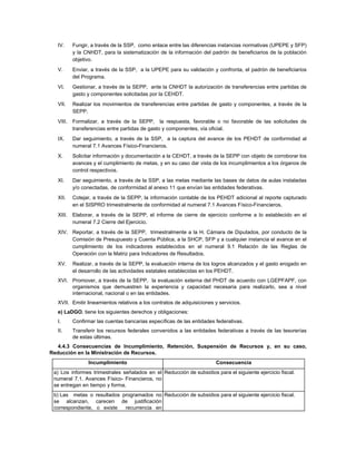 IV.     Fungir, a través de la SSP, como enlace entre las diferencias instancias normativas (UPEPE y SFP)
          y la CNHDT, para la sistematización de la información del padrón de beneficiarios de la población
          objetivo.
  V.      Enviar, a través de la SSP, a la UPEPE para su validación y confronta, el padrón de beneficiarios
          del Programa.
  VI.     Gestionar, a través de la SEPP, ante la CNHDT la autorización de transferencias entre partidas de
          gasto y componentes solicitadas por la CEHDT.
  VII.    Realizar los movimientos de transferencias entre partidas de gasto y componentes, a través de la
          SEPP.
  VIII.   Formalizar, a través de la SEPP, la respuesta, favorable o no favorable de las solicitudes de
          transferencias entre partidas de gasto y componentes, vía oficial.
  IX.     Dar seguimiento, a través de la SSP, a la captura del avance de los PEHDT de conformidad al
          numeral 7.1 Avances Físico-Financieros.
  X.      Solicitar información y documentación a la CEHDT, a través de la SEPP con objeto de corroborar los
          avances y el cumplimiento de metas, y en su caso dar vista de los incumplimientos a los órganos de
          control respectivos.
  XI.     Dar seguimiento, a través de la SSP, a las metas mediante las bases de datos de aulas instaladas
          y/o conectadas, de conformidad al anexo 11 que envían las entidades federativas.
  XII.    Cotejar, a través de la SEPP, la información contable de los PEHDT adicional al reporte capturado
          en el SISPRO trimestralmente de conformidad al numeral 7.1 Avances Físico-Financieros.
  XIII.   Elaborar, a través de la SEPP, el informe de cierre de ejercicio conforme a lo establecido en el
          numeral 7.2 Cierre del Ejercicio.
  XIV. Reportar, a través de la SEPP, trimestralmente a la H. Cámara de Diputados, por conducto de la
       Comisión de Presupuesto y Cuenta Pública, a la SHCP, SFP y a cualquier instancia el avance en el
       cumplimiento de los indicadores establecidos en el numeral 9.1 Relación de las Reglas de
       Operación con la Matriz para Indicadores de Resultados.
  XV.     Realizar, a través de la SEPP, la evaluación interna de los logros alcanzados y el gasto erogado en
          el desarrollo de las actividades estatales establecidas en los PEHDT.
  XVI. Promover, a través de la SEPP, la evaluación externa del PHDT de acuerdo con LGEPFAPF, con
       organismos que demuestren la experiencia y capacidad necesaria para realizarlo, sea a nivel
       internacional, nacional o en las entidades.
  XVII. Emitir lineamientos relativos a los contratos de adquisiciones y servicios.
  e) LaDGO, tiene los siguientes derechos y obligaciones:
  I.      Confirmar las cuentas bancarias específicas de las entidades federativas.
  II.     Transferir los recursos federales convenidos a las entidades federativas a través de las tesorerías
          de estas últimas.
   4.4.3 Consecuencias de Incumplimiento, Retención, Suspensión de Recursos y, en su caso,
Reducción en la Ministración de Recursos.
                Incumplimiento                                         Consecuencia
 a) Los informes trimestrales señalados en el Reducción de subsidios para el siguiente ejercicio fiscal.
 numeral 7.1. Avances Físico- Financieros, no
 se entregan en tiempo y forma.
 b) Las metas o resultados programados no Reducción de subsidios para el siguiente ejercicio fiscal.
 se alcanzan, carecen de justificación
 correspondiente, o existe  recurrencia en
 