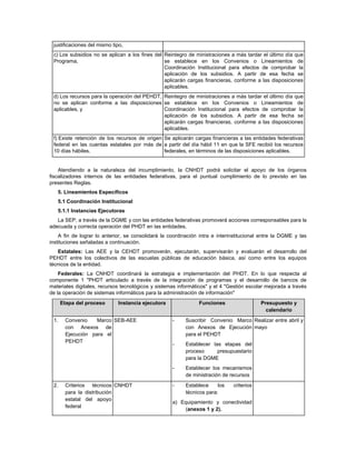 justificaciones del mismo tipo,
 c) Los subsidios no se aplican a los fines del Reintegro de ministraciones a más tardar el último día que
 Programa,                                      se establece en los Convenios o Lineamientos de
                                                Coordinación Institucional para efectos de comprobar la
                                                aplicación de los subsidios. A partir de esa fecha se
                                                aplicarán cargas financieras, conforme a las disposiciones
                                                aplicables.
 d) Los recursos para la operación del PEHDT, Reintegro de ministraciones a más tardar el último día que
 no se aplican conforme a las disposiciones se establece en los Convenios o Lineamientos de
 aplicables, y                                Coordinación Institucional para efectos de comprobar la
                                              aplicación de los subsidios. A partir de esa fecha se
                                              aplicarán cargas financieras, conforme a las disposiciones
                                              aplicables.
 f) Existe retención de los recursos de origen Se aplicarán cargas financieras a las entidades federativas
 federal en las cuentas estatales por más de a partir del día hábil 11 en que la SFE recibió los recursos
 10 días hábiles.                              federales, en términos de las disposiciones aplicables.


    Atendiendo a la naturaleza del incumplimiento, la CNHDT podrá solicitar el apoyo de los órganos
fiscalizadores internos de las entidades federativas, para el puntual cumplimiento de lo previsto en las
presentes Reglas.
   5. Lineamientos Específicos
   5.1 Coordinación Institucional
   5.1.1 Instancias Ejecutoras
   La SEP, a través de la DGME y con las entidades federativas promoverá acciones corresponsables para la
adecuada y correcta operación del PHDT en las entidades.
    A fin de lograr lo anterior, se consolidará la coordinación intra e interinstitucional entre la DGME y las
instituciones señaladas a continuación.
   Estatales: Las AEE y la CEHDT promoverán, ejecutarán, supervisarán y evaluarán el desarrollo del
PEHDT entre los colectivos de las escuelas públicas de educación básica, así como entre los equipos
técnicos de la entidad.
    Federales: La CNHDT coordinará la estrategia e implementación del PHDT. En lo que respecta al
componente 1 "PHDT articulado a través de la integración de programas y el desarrollo de bancos de
materiales digitales, recursos tecnológicos y sistemas informáticos" y el 4 "Gestión escolar mejorada a través
de la operación de sistemas informáticos para la administración de información"
      Etapa del proceso      Instancia ejecutora                Funciones                 Presupuesto y
                                                                                            calendario
 1.    Convenio    Marco SEB-AEE                    -     Suscribir Convenio Marco Realizar entre abril y
       con Anexos de                                      con Anexos de Ejecución mayo
       Ejecución para el                                  para el PEHDT
       PEHDT
                                                    -     Establecer las etapas del
                                                          proceso      presupuestario
                                                          para la DGME
                                                    -     Establecer los mecanismos
                                                          de ministración de recursos
 2.    Criterios técnicos CNHDT                     -     Establece     los   criterios
       para la distribución                               técnicos para:
       estatal del apoyo
                                                    a) Equipamiento y conectividad
       federal
                                                        (anexos 1 y 2).
 