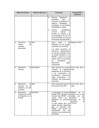 Etapa del proceso      Instancia ejecutora              Funciones                   Presupuesto y
                                                                                           calendario
                                                  b)   Mínimos     obligatorios      y
                                                       contenidos       para        la
                                                       formación, la certificación, la
                                                       asesoría    pedagógica        y
                                                       tecnológica, en sus distintas
                                                       modalidades y medios.
                                                  c)   Criterios       pedagógicos
                                                       mínimos      relativos    al
                                                       proceso de inclusión y al
                                                       uso pedagógico de las TIC
                                                       en las escuelas en el marco
                                                       del Acuerdo Secretarial 592.
3.    Comunicar      los DPS                      -    Envía    oficios    a  las Realizar en abril
      montos          de                               Entidades con los montos
      subsidios                                        autorizados por la CNHDT
      autorizados
                                                  -    Los oficios garantizan la
                                                       suficiencia presupuestaria
                                                       de recursos federales para
                                                       la entidad federativa en el
                                                       PEHDT, a partir de la cual
                                                       podrán iniciar sus procesos
                                                       de       contratación     y
                                                       adquisición,          según
                                                       corresponda.
4.    Ministración       de DGO-SHCP              -    DGO ministra los recursos Iniciar entre abril y
      recursos                                         conforme    al   calendario mayo
                                                       establecido en el Convenio
                                                       o los Lineamientos de
                                                       Coordinación Institucional,
                                                       según corresponda, y al
                                                       calendario del presupuesto
                                                       autorizado.
5.    Ministración    de DGO                      -    DGO ministra los recursos a Iniciar entre abril y
      recursos     de  la                              las cuentas de las SFE      mayo
      TESOFE a la SFE
      al PEHDT
6.    Ministración    de SFE-AEE                  -    La Secretaría de Finanzas   Realizar   en  un
      recursos de la SFE                               Estatal (SFE) transfiere losmáximo de 10 días
      al Programa en la                                recursos del PEHDT a la     hábiles una vez
      Entidad                                          cuenta    SIAFF     de    larecibidos     los
                                                       Secretaría de Educación     recursos   en   la
                                                       Estatal                     Secretaría     de
                                                  -    La AEE deberá abrir una Finanzas
                                                       cuenta bancaria específica
                                                       para la ejecución del
                                                       PEHDT, que permita la
                                                       identificación   de     los
                                                       recursos y sus rendimientos
                                                       financieros
 
