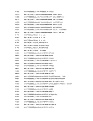 104D01   MAESTRO DE EDUCACION PREESCOLAR INDIGENA

105D05   MAESTRO DE EDUCACION PRIMARIA INDIGENA, PRIMER GRADO

105D06   MAESTRO DE EDUCACION PRIMARIA INDIGENA, SEGUNDO GRADO

105D07   MAESTRO DE EDUCACION PRIMARIA INDIGENA, TERCER GRADO

105D08   MAESTRO DE EDUCACION PRIMARIA INDIGENA, CUARTO GRADO

105D09   MAESTRO DE EDUCACION PRIMARIA INDIGENA, QUINTO GRADO

105D10   MAESTRO DE EDUCACION PRIMARIA INDIGENA, SEXTO GRADO

105D11   MAESTRO DE EDUCACION PRIMARIA INDIGENA, ESCUELA INCOMPLETA

105D12   MAESTRO DE EDUCACION PRIMARIA INDIGENA, ESCUELA UNITARIA

114P01   MAESTRO MULTIGRADO DE 1o. A 6o.

114P02   MAESTRO MULTIGRADO DE 1o. A 3o.

114P03   MAESTRO MULTIGRADO DE 4o. A 6o.

114P04   MAESTRO MULTIGRADO, PRIMER CICLO

114P05   MAESTRO MULTIGRADO, SEGUNDO CICLO

114P06   MAESTRO MULTIGRADO, TERCER CICLO

114P07   MAESTRO MULTIGRADO E INDIGENA

106E01   MAESTRO DE EDUCACION SECUNDARIA, ESPAÑOL

106E02   MAESTRO DE EDUCACION SECUNDARIA, INGLES

106E03   MAESTRO DE EDUCACION SECUNDARIA, FRANCES

106E04   MAESTRO DE EDUCACION SECUNDARIA, MATEMATICAS

106E05   MAESTRO DE EDUCACION SECUNDARIA, FISICA

106E06   MAESTRO DE EDUCACION SECUNDARIA, QUIMICA

106E07   MAESTRO DE EDUCACION SECUNDARIA, BIOLOGIA

106E08   MAESTRO DE EDUCACION SECUNDARIA, GEOGRAFIA

106E09   MAESTRO DE EDUCACION SECUNDARIA, HISTORIA

106E10   MAESTRO DE EDUCACION SECUNDARIA, FORMACION CIVICA Y ETICA

106E11   MAESTRO DE EDUCACION SECUNDARIA, EDUCACION TECNOLOGICA

106E12   MAESTRO DE EDUCACION SECUNDARIA, ORIENTACION EDUCATIVA

106E30   MAESTRO DE EDUCACION SECUNDARIA, INTRODUCCION A LA FISICA Y QUIMICA

107E01   MAESTRO DE EDUCACION SECUNDARIA, ESPAÑOL

107E02   MAESTRO DE EDUCACION SECUNDARIA, INGLES

107E03   MAESTRO DE EDUCACION SECUNDARIA, FRANCES

107E04   MAESTRO DE EDUCACION SECUNDARIA, MATEMATICAS

107E05   MAESTRO DE EDUCACION SECUNDARIA, FISICA

107E06   MAESTRO DE EDUCACION SECUNDARIA, QUIMICA

107E07   MAESTRO DE EDUCACION SECUNDARIA, BIOLOGIA

107E08   MAESTRO DE EDUCACION SECUNDARIA, GEOGRAFIA

107E09   MAESTRO DE EDUCACION SECUNDARIA, HISTORIA
 