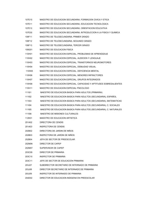 107E10   MAESTRO DE EDUCACION SECUNDARIA, FORMACION CIVICA Y ETICA

107E11   MAESTRO DE EDUCACION SECUNDARIA, EDUCACION TECNOLOGICA

107E12   MAESTRO DE EDUCACION SECUNDARIA, ORIENTACION EDUCATIVA

107E30   MAESTRO DE EDUCACION SECUNDARIA, INTRODUCCION A LA FISICA Y QUIMICA

108F11   MAESTRO DE TELESECUNDARIA, PRIMER GRADO

108F12   MAESTRO DE TELESECUNDARIA, SEGUNDO GRADO

108F13   MAESTRO DE TELESECUNDARIA, TERCER GRADO

109G01   MAESTRO DE EDUCACION FISICA

110H01   MAESTRO DE EDUCACION ESPECIAL, PROBLEMAS DE APRENDIZAJE

110H02   MAESTRO DE EDUCACION ESPECIAL, AUDICION Y LENGUAJE

110H03   MAESTRO DE EDUCACION ESPECIAL, TRANSTORNOS NEUROMOTORES

110H04   MAESTRO DE EDUCACION ESPECIAL, DEBILIDAD VISUAL

110H05   MAESTRO DE EDUCACION ESPECIAL, DEFICIENCIA MENTAL

110H06   MAESTRO DE EDUCACION ESPECIAL, MENORES INFRACTORES

110H07   MAESTRO DE EDUCACION ESPECIAL, GRUPOS INTEGRADOS

110H08   MAESTRO DE EDUCACION ESPECIAL, CAPACIDAD Y APTITUDES SOBRESALIENTES

110H11   MAESTRO DE EDUCACION ESPECIAL PSICOLOGO

111I01   MAESTRO DE EDUCACION BASICA PARA ADULTOS (PRIMARIA)

111I02   MAESTRO DE EDUCACION BASICA PARA ADULTOS (SECUNDARIA), ESPAÑOL

111I03   MAESTRO DE EDUCACION BASICA PARA ADULTOS (SECUNDARIA), MATEMATICAS

111I04   MAESTRO DE EDUCACION BASICA PARA ADULTOS (SECUNDARIA), C. SOCIALES

111I05   MAESTRO DE EDUCACION BASICA PARA ADULTOS (SECUNDARIA), C. NATURALES

111I08   MAESTRO DE MISIONES CULTURALES

112K01   MAESTRO DE EDUCACION ARTISTICA

201A02   DIRECTORA DE CENDIS

201A03   INSPECTORA DE CENDIS

202B02   DIRECTORA DE JARDIN DE NIÑOS

202B03   INSPECTORA DE JARDIN DE NIÑOS

202B04   JEFA DE SECTOR DE PREESCOLAR

202M06   DIRECTOR DE CAPEP

202M07   SUPERVISOR DE CAPEP

203C09   DIRECTOR DE PRIMARIA

203C10   INSPECTOR DE PRIMARIA

203C11   JEFE DE SECTOR DE EDUCACION PRIMARIA

203J07   SUBDIRECTOR SECRETARIO DE INTERNADO DE PRIMARIA

203J08   DIRECTOR SECRETARIO DE INTERNADO DE PRIMARIA

203J09   INSPECTOR DE INTERNADO DE PRIMARIA

204D02   DIRECTOR DE EDUCACION INDIGENA EN PREESCOLAR
 