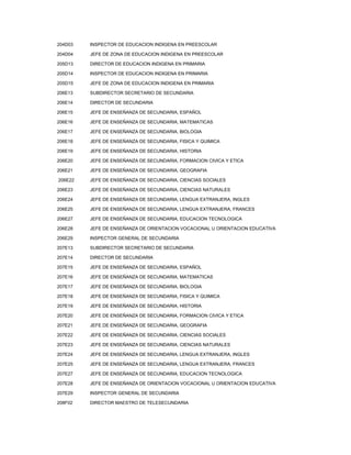204D03   INSPECTOR DE EDUCACION INDIGENA EN PREESCOLAR

204D04   JEFE DE ZONA DE EDUCACION INDIGENA EN PREESCOLAR

205D13   DIRECTOR DE EDUCACION INDIGENA EN PRIMARIA

205D14   INSPECTOR DE EDUCACION INDIGENA EN PRIMARIA

205D15   JEFE DE ZONA DE EDUCACION INDIGENA EN PRIMARIA

206E13   SUBDIRECTOR SECRETARIO DE SECUNDARIA

206E14   DIRECTOR DE SECUNDARIA

206E15   JEFE DE ENSEÑANZA DE SECUNDARIA, ESPAÑOL

206E16   JEFE DE ENSEÑANZA DE SECUNDARIA, MATEMATICAS

206E17   JEFE DE ENSEÑANZA DE SECUNDARIA, BIOLOGIA

206E18   JEFE DE ENSEÑANZA DE SECUNDARIA, FISICA Y QUIMICA

206E19   JEFE DE ENSEÑANZA DE SECUNDARIA, HISTORIA

206E20   JEFE DE ENSEÑANZA DE SECUNDARIA, FORMACION CIVICA Y ETICA

206E21   JEFE DE ENSEÑANZA DE SECUNDARIA, GEOGRAFIA

206E22   JEFE DE ENSEÑANZA DE SECUNDARIA, CIENCIAS SOCIALES

206E23   JEFE DE ENSEÑANZA DE SECUNDARIA, CIENCIAS NATURALES

206E24   JEFE DE ENSEÑANZA DE SECUNDARIA, LENGUA EXTRANJERA, INGLES

206E25   JEFE DE ENSEÑANZA DE SECUNDARIA, LENGUA EXTRANJERA, FRANCES

206E27   JEFE DE ENSEÑANZA DE SECUNDARIA, EDUCACION TECNOLOGICA

206E28   JEFE DE ENSEÑANZA DE ORIENTACION VOCACIONAL U ORIENTACION EDUCATIVA

206E29   INSPECTOR GENERAL DE SECUNDARIA

207E13   SUBDIRECTOR SECRETARIO DE SECUNDARIA

207E14   DIRECTOR DE SECUNDARIA

207E15   JEFE DE ENSEÑANZA DE SECUNDARIA, ESPAÑOL

207E16   JEFE DE ENSEÑANZA DE SECUNDARIA, MATEMATICAS

207E17   JEFE DE ENSEÑANZA DE SECUNDARIA, BIOLOGIA

207E18   JEFE DE ENSEÑANZA DE SECUNDARIA, FISICA Y QUIMICA

207E19   JEFE DE ENSEÑANZA DE SECUNDARIA, HISTORIA

207E20   JEFE DE ENSEÑANZA DE SECUNDARIA, FORMACION CIVICA Y ETICA

207E21   JEFE DE ENSEÑANZA DE SECUNDARIA, GEOGRAFIA

207E22   JEFE DE ENSEÑANZA DE SECUNDARIA, CIENCIAS SOCIALES

207E23   JEFE DE ENSEÑANZA DE SECUNDARIA, CIENCIAS NATURALES

207E24   JEFE DE ENSEÑANZA DE SECUNDARIA, LENGUA EXTRANJERA, INGLES

207E25   JEFE DE ENSEÑANZA DE SECUNDARIA, LENGUA EXTRANJERA, FRANCES

207E27   JEFE DE ENSEÑANZA DE SECUNDARIA, EDUCACION TECNOLOGICA

207E28   JEFE DE ENSEÑANZA DE ORIENTACION VOCACIONAL U ORIENTACION EDUCATIVA

207E29   INSPECTOR GENERAL DE SECUNDARIA

208F02   DIRECTOR MAESTRO DE TELESECUNDARIA
 