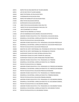 208F03   INSPECTOR DE ZONA MAESTRO DE TELESECUNDARIA

208F04   JEFE DE SECTOR DE TELESECUNDARIA

209G02   DIRECTOR FEDERAL DE EDUCACION FISICA

209G03   COORDINADOR DE EDUCACION FISICA

209G50   INSPECTOR NORMALISTA DE EDUCACION FISICA

210H09   DIRECTOR DE EDUCACION ESPECIAL

210H10   SUPERVISOR DE EDUCACION ESPECIAL

211I06   DIRECTOR DE EDUCACION BASICA PARA ADULTOS

211I07   INSPECTOR DE EDUCACION BASICA PARA ADULTOS

211I09   JEFE DE MISIONES CULTURALES

211I10   INSPECTOR DE MISIONES CULTURALES

212E26   JEFE DE ENSEÑANZA DE SECUNDARIA, EDUCACION ARTISTICA

301L01   ASESORIA TECNICO EDUCATIVA O TEC. PEDAGOGICA, EDUCACION INICIAL.

301L02   DESARROLLO DE MATERIAL CURRICULAR DIDACTICO, EDUCACION INICIAL

301L03   PROYECTOS EDUCATIVOS, EDUCACION INICIAL

302L01   ASESORIA TECNICO EDUCATIVA O TEC. PEDAGOGICA, EDUCACION PREESCOLAR

302L02   DESARROLLO DE MATERIAL CURRICULAR DIDACTICO, EDUCACION PREESCOLAR

302L03   PROYECTOS EDUCATIVOS, EDUCACION PREESCOLAR

302M08   MAESTRO DE CAPEP, RESPONSABLE DEL PROGRAMA DE DETECCION Y PREVENCION

302M09   MAESTRO DE CAPEP, RESPONSABLE DEL PROGRAMA DE ATENCION

302M10   SUPERVISOR TECNICO DE CAPEP (ESTIMULACION MULTIPLE)

302M11   SUPERVISOR TECNICO DE CAPEP (TERAPIA DE LENGUAJE)

302M12   SUPERVISOR TECNICO DE CAPEP (PROBLEMAS PSICOMOTORES)

303L01   ASESORIA TECNICO EDUCATIVA O TEC. PEDAGOGICA, ED. PRIMARIA

303L02   DESARROLLO DE MATERIAL CURRICULAR DIDACTICO, ED. PRIMARIA

303L03   PROYECTOS EDUCATIVOS, ED. PRIMARIA

304L01   ASESORIA TECNICO EDUCATIVA O TEC. PEDAGOGICA, ED. PREESCOLAR INDIGENA

304L02   DESARROLLO DE MATERIAL CURRICULAR DIDACTICO, ED. PREESCOLAR INDIGENA

304L03   PROYECTOS EDUCATIVOS, EDUCACION PREESCOLAR INDIGENA

305L01   ASESORIA TECNICO EDUCATIVA O TEC. PEDAGOGICA, ED. PRIMARIA INDIGENA

305L02   DESARROLLO DE MATERIAL CURRICULAR DIDACTICO, PRIMARIA INDIGENA

305L03   PROYECTOS EDUCATIVOS, EDUCACION PRIMARIA INDIGENA

306L01   ASESORIA TECNICO EDUCATIVA O TEC. PEDAGOGICA, ED. SECUNDARIA GENERAL

306L02   DESARROLLO DE MATERIAL CURRICULAR DIDACTICO, ED. SECUNDARIA GENERAL

306L03   PROYECTOS EDUCATIVOS, ED. SECUNDARIA GENERAL

307L01   ASESORIA TECNICO EDUCATIVA O TEC. PEDAGOGICA, ED. SECUNDARIA TECNICA

307L02   DESARROLLO DE MATERIAL CURRICULAR DIDACTICO, SECUNDARIA TECNICA

307L03   PROYECTOS EDUCATIVOS, ED. SECUNDARIA TECNICA
 