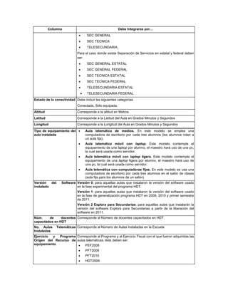 Columna                                        Debe Integrarse por…
                                     SEC GENERAL
                                     SEC TECNICA
                                     TELESECUNDARIA.
                             Para el caso donde exista Separación de Servicios en estatal y federal deben
                             ser:
                                     SEC GENERAL ESTATAL
                                     SEC GENERAL FEDERAL
                                     SEC TECNICA ESTATAL
                                     SEC TECNICA FEDERAL
                                     TELESECUNDARIA ESTATAL
                                     TELESECUNDARIA FEDERAL
Estado de la conectividad Debe incluir las siguientes categorías:
                             Conectada, Sólo equipada.
Altitud                      Corresponde a la altitud en Metros
Latitud                      Corresponde a la Latitud del Aula en Grados Minutos y Segundos
Longitud                     Corresponde a la Longitud del Aula en Grados Minutos y Segundos
Tipo de equipamiento del            Aula telemática de medios. En este modelo se emplea una
aula instalada                       computadora de escritorio por cada tres alumnos (los alumnos rotan a
                                     un aula fija).
                                    Aula telemática móvil con laptop. Este modelo contempla el
                                     equipamiento de una laptop por alumno, el maestro hará uso de una pc,
                                     la cual será usada como servidor.
                                    Aula telemática móvil con laptop ligera. Este modelo contempla el
                                     equipamiento de una laptop ligera por alumno, el maestro hará uso de
                                     una pc, la cual será usada como servidor.
                                    Aula telemática con computadoras fijas. En este modelo se usa una
                                     computadora de escritorio por cada tres alumnos en el salón de clases
                                     (aula fija para los alumnos de un salón).
Versión   del      Software Versión 0: para aquellas aulas que instalaron la versión del software usado
instalado                   en la fase experimental del programa HDT.
                             Versión 1: para aquellas aulas que instalaron la versión del software usado
                             en la fase de generalización programa HDT en 2009, 2010 y primer semestre
                             de 2011.
                             Versión 2 Explora para Secundarias: para aquellas aulas que instalarán la
                             versión del software Explora para Secundarias a partir de la liberación del
                             software en 2011.
Núm.     de     docentes Corresponde al Número de docentes capacitados en HDT.
capacitados en HDT
No. Aulas       Telemáticas Corresponde al Número de Aulas Instaladas en la Escuela
Instaladas
Ejercicio y  Programa Corresponde al Programa y al Ejercicio Fiscal con el que fueron adquiridas las
Origen del Recurso de aulas telemáticas, éste deben ser:
equipamiento              PEF2008
                                    PFT2009
                                    PFT2010
                                    HDT2009
 