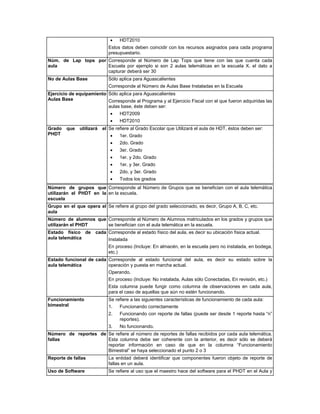     HDT2010
                            Estos datos deben coincidir con los recursos asignados para cada programa
                            presupuestario.
Núm. de Lap tops por Corresponde al Número de Lap Tops que tiene con las que cuenta cada
aula                 Escuela por ejemplo si son 2 aulas telemáticas en la escuela X. el dato a
                     capturar deberá ser 30
No de Aulas Base            Sólo aplica para Aguascalientes
                            Corresponde al Número de Aulas Base Instaladas en la Escuela
Ejercicio de equipamiento Sólo aplica para Aguascalientes
Aulas Base                Corresponde al Programa y al Ejercicio Fiscal con el que fueron adquiridas las
                          aulas base, éste deben ser:
                                 HDT2009
                                 HDT2010
Grado   que   utilizará   el Se refiere al Grado Escolar que Utilizará el aula de HDT, éstos deben ser:
PHDT                             1er. Grado
                                 2do. Grado
                                 3er. Grado
                                 1er. y 2do. Grado
                                 1er. y 3er. Grado
                                 2do. y 3er. Grado
                                 Todos los grados
Número de grupos que Corresponde al Número de Grupos que se benefician con el aula telemática
utilizarán el PHDT en la en la escuela.
escuela
Grupo en el que opera el Se refiere al grupo del grado seleccionado, es decir, Grupo A, B, C, etc.
aula
Número de alumnos que Corresponde al Número de Alumnos matriculados en los grados y grupos que
utilizarán el PHDT    se benefician con el aula telemática en la escuela.
Estado físico de      cada Corresponde al estado físico del aula, es decir su ubicación física actual.
aula telemática             Instalada
                            En proceso (Incluye: En almacén, en la escuela pero no instalada, en bodega,
                            etc.)
Estado funcional de cada Corresponde al estado funcional del aula, es decir su estado sobre la
aula telemática          operación y puesta en marcha actual.
                            Operando.
                            En proceso (Incluye: No instalada, Aulas sólo Conectadas, En revisión, etc.)
                            Esta columna puede fungir como columna de observaciones en cada aula,
                            para el caso de aquellas que aún no estén funcionando.
Funcionamiento              Se refiere a las siguientes características de funcionamiento de cada aula:
bimestral                   1.    Funcionando correctamente
                            2.    Funcionando con reporte de fallas (puede ser desde 1 reporte hasta “n”
                                  reportes).
                            3.    No funcionando.
Número de reportes de Se refiere al número de reportes de fallas recibidos por cada aula telemática.
fallas                Esta columna debe ser coherente con la anterior, es decir sólo se deberá
                      reportar información en caso de que en la columna “Funcionamiento
                      Bimestral” se haya seleccionado el punto 2 o 3
Reporte de fallas           La entidad deberá identificar que componentes fueron objeto de reporte de
                            fallas en un aula.
Uso de Software             Se refiere al uso que el maestro hace del software para el PHDT en el Aula y
 