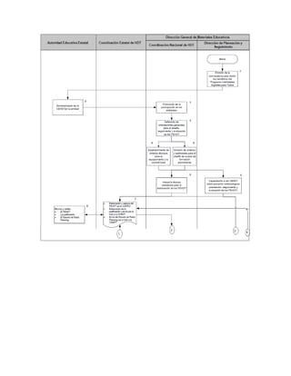Acuerdo 605 hdt federal