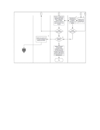 Acuerdo 605 hdt federal
