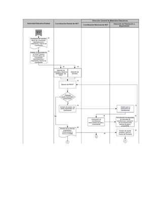 Acuerdo 605 hdt federal