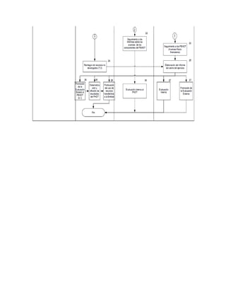 Acuerdo 605 hdt federal