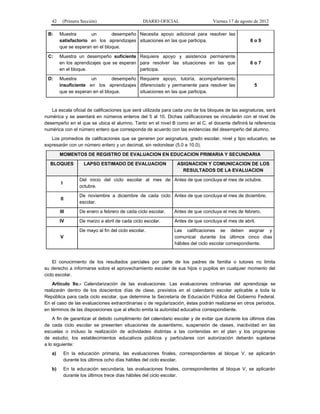 42

(Primera Sección)

DIARIO OFICIAL

Viernes 17 de agosto de 2012

B:

Muestra
un
desempeño Necesita apoyo adicional para resolver las
satisfactorio en los aprendizajes situaciones en las que participa.
que se esperan en el bloque.

8o9

C:

Muestra un desempeño suficiente Requiere apoyo y asistencia permanente
en los aprendizajes que se esperan para resolver las situaciones en las que
en el bloque.
participa.

6o7

D:

Muestra
un
desempeño Requiere apoyo, tutoría, acompañamiento
insuficiente en los aprendizajes diferenciado y permanente para resolver las
que se esperan en el bloque.
situaciones en las que participa.

5

La escala oficial de calificaciones que será utilizada para cada uno de los bloques de las asignaturas, será
numérica y se asentará en números enteros del 5 al 10. Dichas calificaciones se vincularán con el nivel de
desempeño en el que se ubica el alumno. Tanto en el nivel B como en el C, el docente definirá la referencia
numérica con el número entero que corresponda de acuerdo con las evidencias del desempeño del alumno.
Los promedios de calificaciones que se generen por asignatura, grado escolar, nivel y tipo educativo, se
expresarán con un número entero y un decimal, sin redondear (5.0 a 10.0).
MOMENTOS DE REGISTRO DE EVALUACION EN EDUCACION PRIMARIA Y SECUNDARIA
BLOQUES

LAPSO ESTIMADO DE EVALUACION

ASIGNACION Y COMUNICACION DE LOS
RESULTADOS DE LA EVALUACION

I

Del inicio del ciclo escolar al mes de Antes de que concluya el mes de octubre.
octubre.

II

De noviembre a diciembre de cada ciclo Antes de que concluya el mes de diciembre.
escolar.

III

De enero a febrero de cada ciclo escolar.

Antes de que concluya el mes de febrero.

IV

De marzo a abril de cada ciclo escolar.

Antes de que concluya el mes de abril.

De mayo al fin del ciclo escolar.

Las calificaciones se deben asignar y
comunicar durante los últimos cinco días
hábiles del ciclo escolar correspondiente.

V

El conocimiento de los resultados parciales por parte de los padres de familia o tutores no limita
su derecho a informarse sobre el aprovechamiento escolar de sus hijos o pupilos en cualquier momento del
ciclo escolar.
Artículo 9o.- Calendarización de las evaluaciones: Las evaluaciones ordinarias del aprendizaje se
realizarán dentro de los doscientos días de clase, previstos en el calendario escolar aplicable a toda la
República para cada ciclo escolar, que determine la Secretaría de Educación Pública del Gobierno Federal.
En el caso de las evaluaciones extraordinarias o de regularización, éstas podrán realizarse en otros periodos,
en términos de las disposiciones que al efecto emita la autoridad educativa correspondiente.
A fin de garantizar el debido cumplimiento del calendario escolar y de evitar que durante los últimos días
de cada ciclo escolar se presenten situaciones de ausentismo, suspensión de clases, inactividad en las
escuelas o incluso la realización de actividades distintas a las contenidas en el plan y los programas
de estudio, los establecimientos educativos públicos y particulares con autorización deberán sujetarse
a lo siguiente:
a)

En la educación primaria, las evaluaciones finales, correspondientes al bloque V, se aplicarán
durante los últimos ocho días hábiles del ciclo escolar.

b)

En la educación secundaria, las evaluaciones finales, correspondientes al bloque V, se aplicarán
durante los últimos trece días hábiles del ciclo escolar.

 