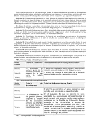 Concluida la aplicación de las evaluaciones finales, el tiempo restante de la jornada y del calendario
escolar se dedicará a realizar actividades que fortalezcan y enriquezcan los aprendizajes adquiridos a lo largo
del ciclo escolar, especialmente aquellas relacionadas con las asignaturas que requieran reforzamiento.
Artículo 10.- Estrategias de intervención: A partir del mes de noviembre para la educación preescolar, o
desde la conclusión del segundo bloque en el caso de la educación primaria y secundaria, el docente deberá
registrar en la Cartilla de Educación Básica, los apoyos que el alumno requiera para alcanzar los aprendizajes
previstos y en acuerdo con los padres de familia o tutores, definirá la estrategia de intervención a seguir.
En el caso de primaria y secundaria esta estrategia tiene como fin mejorar el aprendizaje de los alumnos
para disminuir los riesgos de que no sean promovidos al siguiente grado o nivel educativo.
Artículo 11.- Promedio final de asignatura: Será el resultado del promedio de las calificaciones obtenidas
en cada uno de los cinco bloques que se establecen en los programas de estudio de educación primaria y
secundaria. Se registrará con un número entero y un decimal sin redondear.
Artículo 12.- Acreditación de asignatura: Se tendrán por acreditadas las asignaturas de educación
primaria y secundaria establecidas en el plan de estudios de educación básica cuando se obtenga un
promedio final mínimo de 6.0.
Artículo 13.- Promedio final de grado escolar: Será el resultado de sumar los promedios finales de cada
asignatura y de dividirlo entre el número total de las asignaturas que se establecen para cada grado de la
educación primaria y secundaria en el plan de estudios de educación básica. Se registrará con un número
entero y un decimal sin redondear.
Artículo 14.- Promedio final de nivel educativo: Será el resultado de sumar los promedios finales de cada
grado correspondientes al nivel y dividirlo entre el número de éstos. Se registrará con un número entero y un
decimal sin redondear.
Artículo 15.- Criterios de acreditación de grado o nivel educativo: Se establecen para cada periodo de la
educación básica, los siguientes criterios de acreditación y de promoción de grado o nivel educativo:
15.1.- Primer periodo: educación preescolar.
Grado
Escolar
Criterio de Acreditación Criterios de Promoción de Grado y Nivel Educativo
Primero La acreditación de
cualquier grado de la
educación preescolar se
obtendrá por el solo
hecho de haberlo
cursado.
El alumno que concluya los grados primero o segundo de la
educación preescolar será promovido al siguiente grado.
El alumno que concluya el tercer grado de la educación
preescolar será promovido a la educación primaria.
Segundo
Tercero
15.2.- Segundo periodo: educación primaria.
Grado
Escolar
Criterio de
Acreditación
Criterios de Promoción de Grado
Primero
La acreditación de
los grados primero,
segundo y tercero
de la educación
primaria se obtendrá
por el solo hecho de
haberlos cursado.
El alumno que concluya un grado escolar de este
periodo, será promovido al siguiente grado.
En el supuesto de que un alumno no haya
alcanzado los aprendizajes correspondientes al
grado cursado y de acuerdo con las observaciones
señaladas en la Cartilla de Educación Básica
respecto a las necesidades y apoyos de
aprendizaje, podrá permanecer por otro ciclo
escolar en el mismo grado, siempre y cuando se
cuente con autorización expresa de los padres de
familia o tutores. Esta medida podrá adoptarse una
sola vez a lo largo del periodo.
Segundo
Tercero
15.3.- Tercer periodo: educación primaria.
 