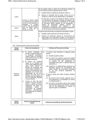 DOF - Diario Oficial de la Federación                                                                                    Página 7 de 9



                                                    En los grados cuarto y quinto de la educación primaria, el
                                                    alumno será promovido al siguiente grado, cuando:
                                                    a)   Acredite todas las asignaturas del grado cursado, o
                                                    b)   Alcance un promedio final de grado mínimo de 6.0 y
        Cuarto                                           presente un máximo de dos asignaturas no acreditadas.
                                                         En este caso, el alumno, los padres de familia o tutores,
                     Cuando el alumno tenga              con orientación del docente o director del plantel y de
                     un promedio final mínimo            acuerdo con las observaciones señaladas en la Cartilla
                     de 6.0 en cada asignatura,          de Educación Básica respecto de las necesidades y
                     acreditará    el    grado           apoyos de aprendizaje, deberán suscribir los
                     cursado. Esto es aplicable          compromisos necesarios para sujetarse a una
                     para los grados cuarto,             "promoción con condiciones" en los términos establecidos
        Quinto
                     quinto y sexto de la                en las normas de control escolar aplicables.
                     educación primaria.
                                                    El alumno será promovido a la educación secundaria, cuando:
                                                    a)   Acredite el sexto grado de la educación primaria, o

        Sexto                                       b)   Acredite una evaluación general de conocimientos del
                                                         sexto grado de la educación primaria, en los términos
                                                         establecidos en las normas de control escolar aplicables.




     15.4.- Cuarto periodo: educación secundaria.
        Grado              Criterio de Acreditación                   Criterios de Promoción de Grado
        Escolar

                     a)    El alumno acreditará el a)            El alumno será promovido al siguiente grado,
                           primero o segundo grado de           cuando:
                           la educación secundaria,
                           cuando tenga un promedio              a.1) Acredite el grado cursado;
                           final mínimo de 6.0 en cada           a.2) Al concluir los primeros quince días hábiles
                           asignatura del grado.                      del inicio del siguiente ciclo escolar, conserve
                     b)    El alumno que presente                     un máximo de tres asignaturas no
                           riesgo de no acreditar de                  acreditadas del primero o segundo grado de
                           una a cuatro asignaturas del               secundaria, o
                           grado podrá, durante el               a.3) Acredite en el establecimiento educativo una
                           periodo de evaluación del                  evaluación general de conocimientos del
                           quinto bloque, presentar un                grado o grados de la educación secundaria
                           examen de recuperación por                 en los que conserve asignaturas no
                           asignatura que incluya los                 acreditadas.
       Primero y           aprendizajes de los cinco
       Segundo             bloques. En este caso, el b)         El alumno tendrá que repetir el grado completo,
                           promedio final de asignatura         cuando:
                           será la calificación obtenida         b.1) Al concluir el ciclo escolar, presente cinco o
                           en dicho examen.                           más asignaturas no acreditadas de primero
                     c)     Cuando al final del ciclo                 y/o segundo grado, o
                            escolar, el alumno conserve          b.2) Al concluir los primeros quince días hábiles
                            hasta un máximo de cuatro                 del inicio del siguiente ciclo escolar, conserve
                            asignaturas del grado no                  más de tres asignaturas de primero y/o
                            acreditadas,     tendrá     la            segundo grado no acreditadas.
                            oportunidad de presentar
                            exámenes       extraordinarios
                            para regularizar su situación
                            académica.




        Grado             Criterio de Acreditación de
                                                                Criterios de Acreditación de Nivel Educativo
        Escolar                      Grado




http://dof.gob.mx/nota_detalle.php?codigo=5264634&fecha=17/08/2012&print=true                                              17/08/2012
 