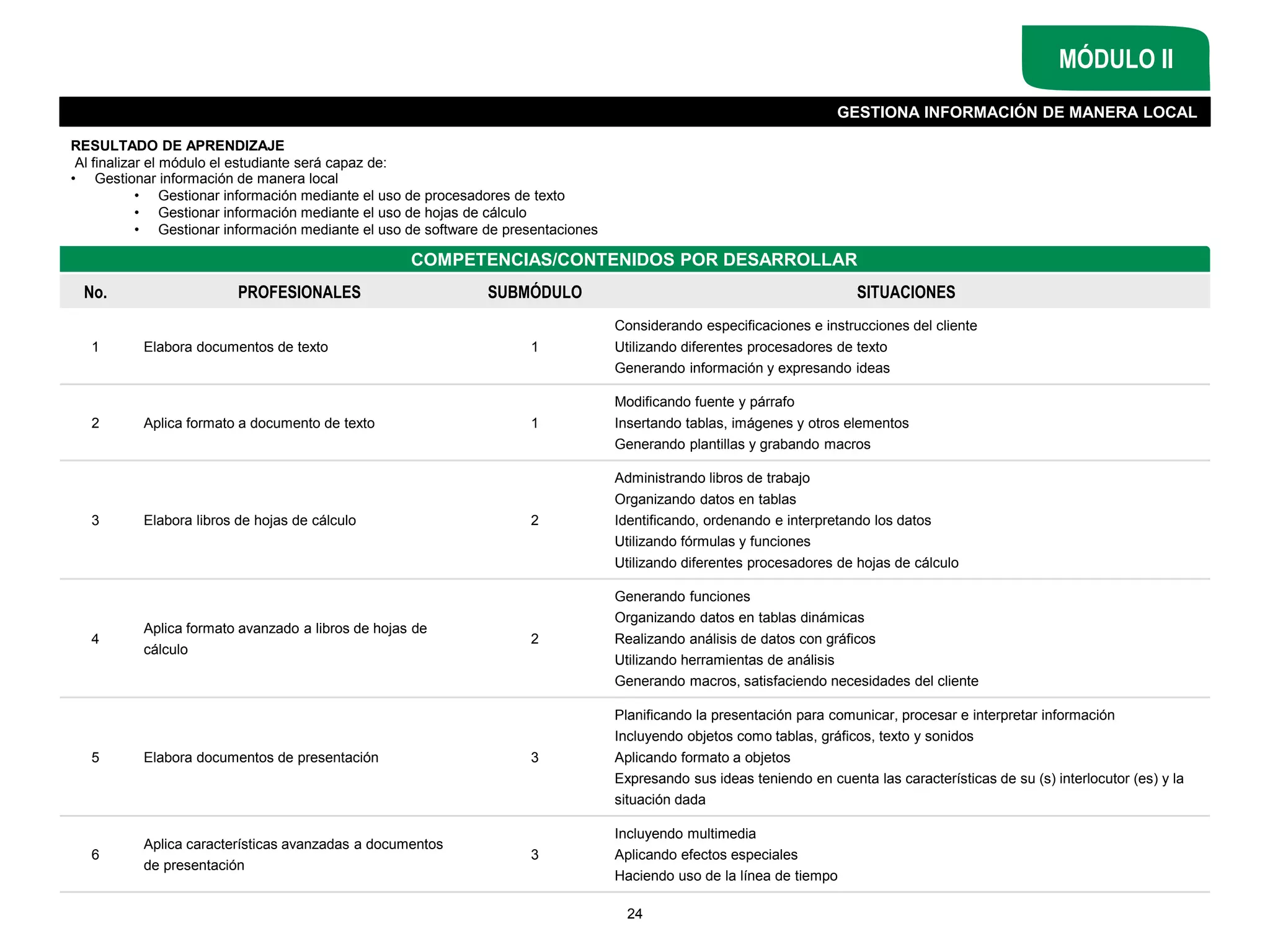 COMPETENCIAS/CONTENIDOS POR DESARROLLAR
24
MÓDULO II
No. PROFESIONALES SUBMÓDULO SITUACIONES
1 Elabora documentos de texto 1
Considerando especificaciones e instrucciones del cliente
Utilizando diferentes procesadores de texto
Generando información y expresando ideas
2 Aplica formato a documento de texto 1
Modificando fuente y párrafo
Insertando tablas, imágenes y otros elementos
Generando plantillas y grabando macros
3 Elabora libros de hojas de cálculo 2
Administrando libros de trabajo
Organizando datos en tablas
Identificando, ordenando e interpretando los datos
Utilizando fórmulas y funciones
Utilizando diferentes procesadores de hojas de cálculo
4
Aplica formato avanzado a libros de hojas de
cálculo
2
Generando funciones
Organizando datos en tablas dinámicas
Realizando análisis de datos con gráficos
Utilizando herramientas de análisis
Generando macros, satisfaciendo necesidades del cliente
5 Elabora documentos de presentación 3
Planificando la presentación para comunicar, procesar e interpretar información
Incluyendo objetos como tablas, gráficos, texto y sonidos
Aplicando formato a objetos
Expresando sus ideas teniendo en cuenta las características de su (s) interlocutor (es) y la
situación dada
6
Aplica características avanzadas a documentos
de presentación
3
Incluyendo multimedia
Aplicando efectos especiales
Haciendo uso de la línea de tiempo
GESTIONA INFORMACIÓN DE MANERA LOCAL
RESULTADO DE APRENDIZAJE
Al finalizar el módulo el estudiante será capaz de:
• Gestionar información de manera local
• Gestionar información mediante el uso de procesadores de texto
• Gestionar información mediante el uso de hojas de cálculo
• Gestionar información mediante el uso de software de presentaciones
 