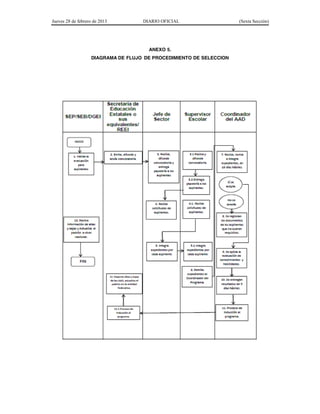Jueves 28 de febrero de 2013 DIARIO OFICIAL (Sexta Sección) 
ANEXO 5. 
DIAGRAMA DE FLUJO DE PROCEDIMIENTO DE SELECCION 
 