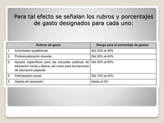 Para tal efecto se señalan los rubros y porcentajes 
de gasto designados para cada uno: 
 