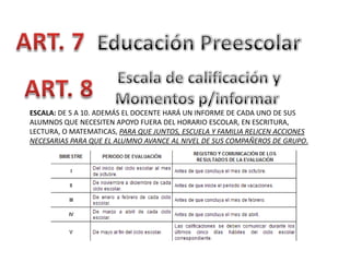 ESCALA: DE 5 A 10. ADEMÁS EL DOCENTE HARÁ UN INFORME DE CADA UNO DE SUS
ALUMNOS QUE NECESITEN APOYO FUERA DEL HORARIO ESCOLAR, EN ESCRITURA,
LECTURA, O MATEMATICAS, PARA QUE JUNTOS, ESCUELA Y FAMILIA RELICEN ACCIONES
NECESARIAS PARA QUE EL ALUMNO AVANCE AL NIVEL DE SUS COMPAÑEROS DE GRUPO.

 