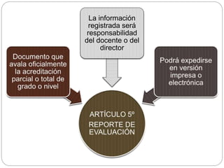La información
registrada será
responsabilidad
del docente o del
director
 